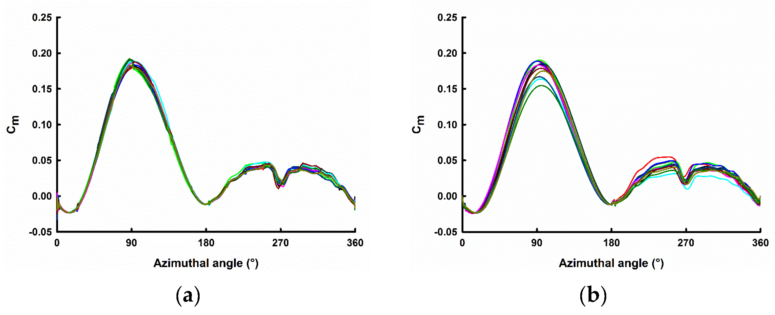 Energies 16 02250 g010