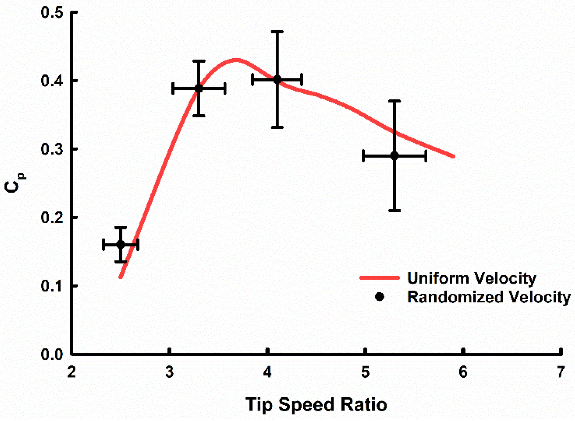 Energies 16 02250 g012