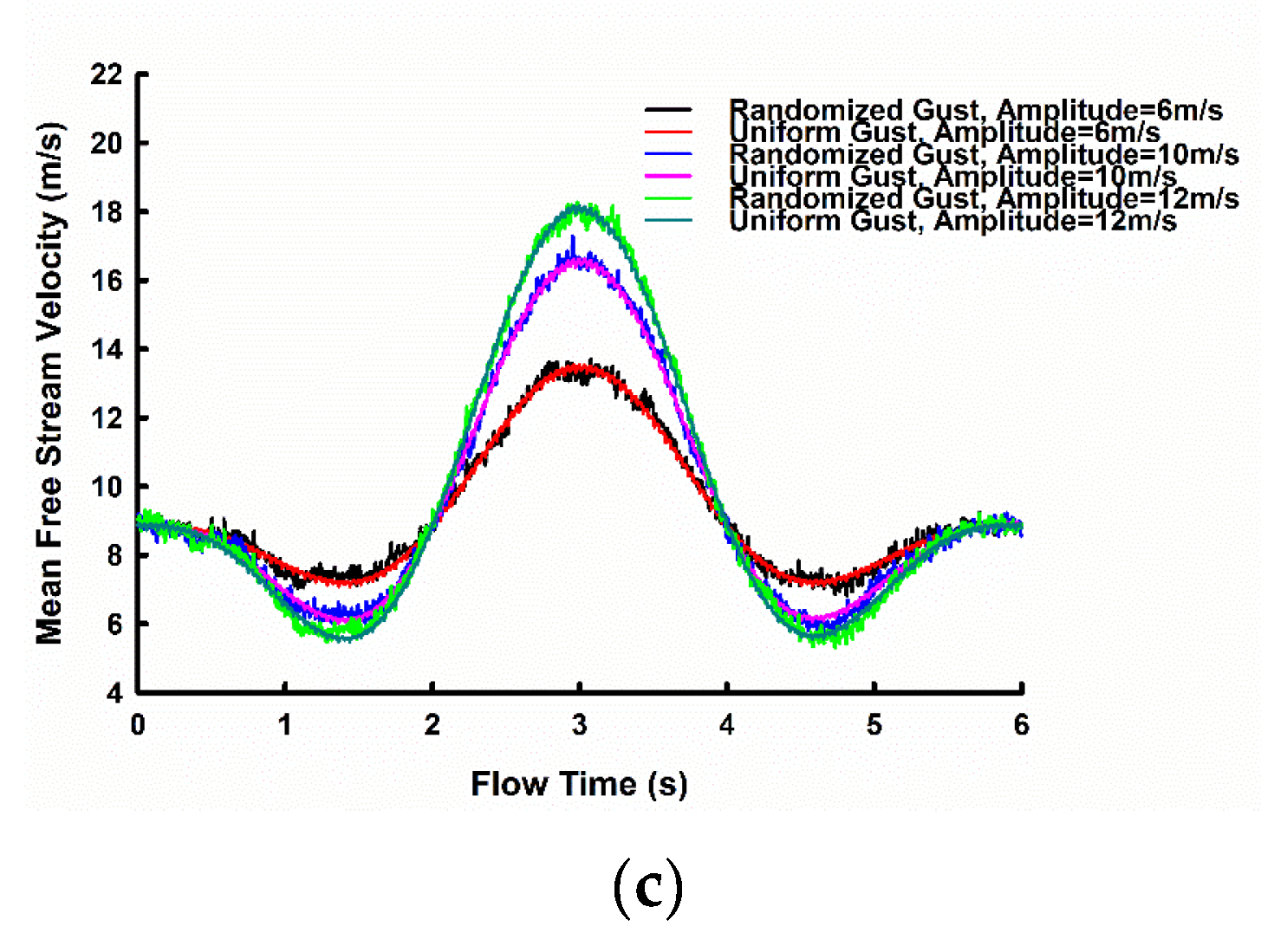 Energies 16 02250 g017b