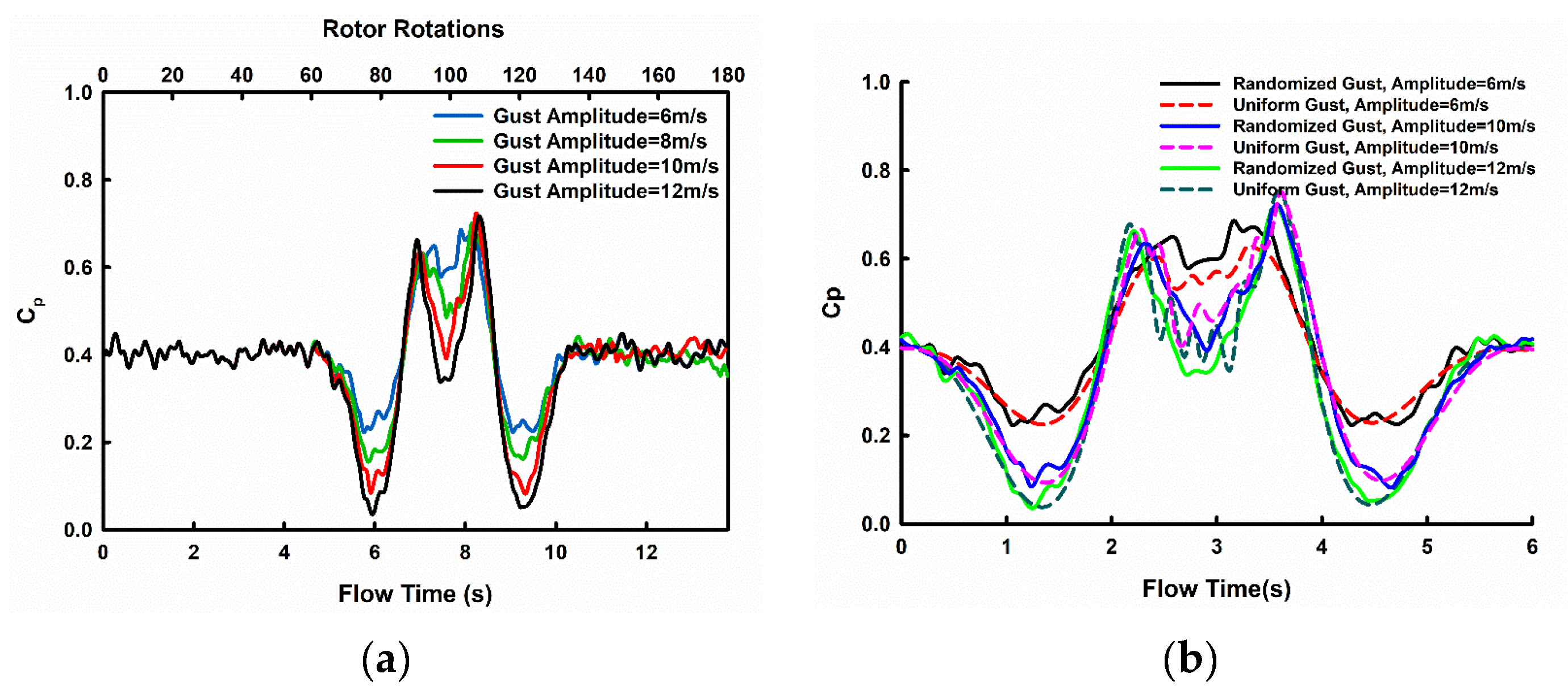 Energies 16 02250 g020