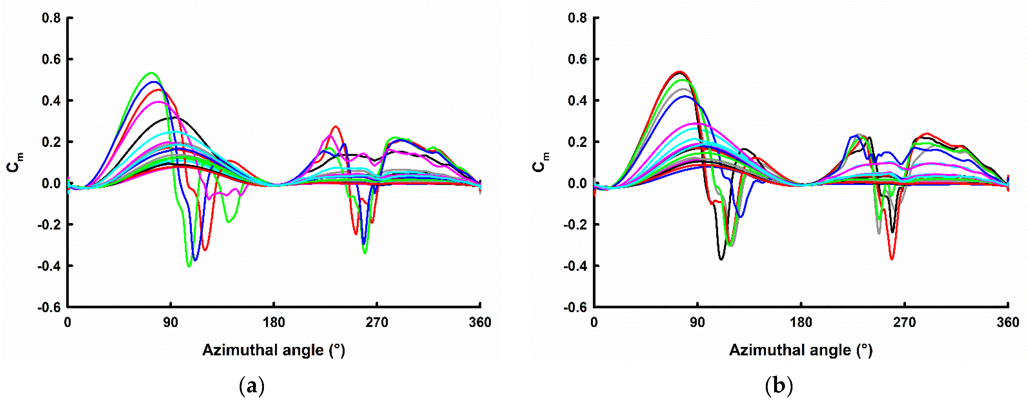 Energies 16 02250 g024