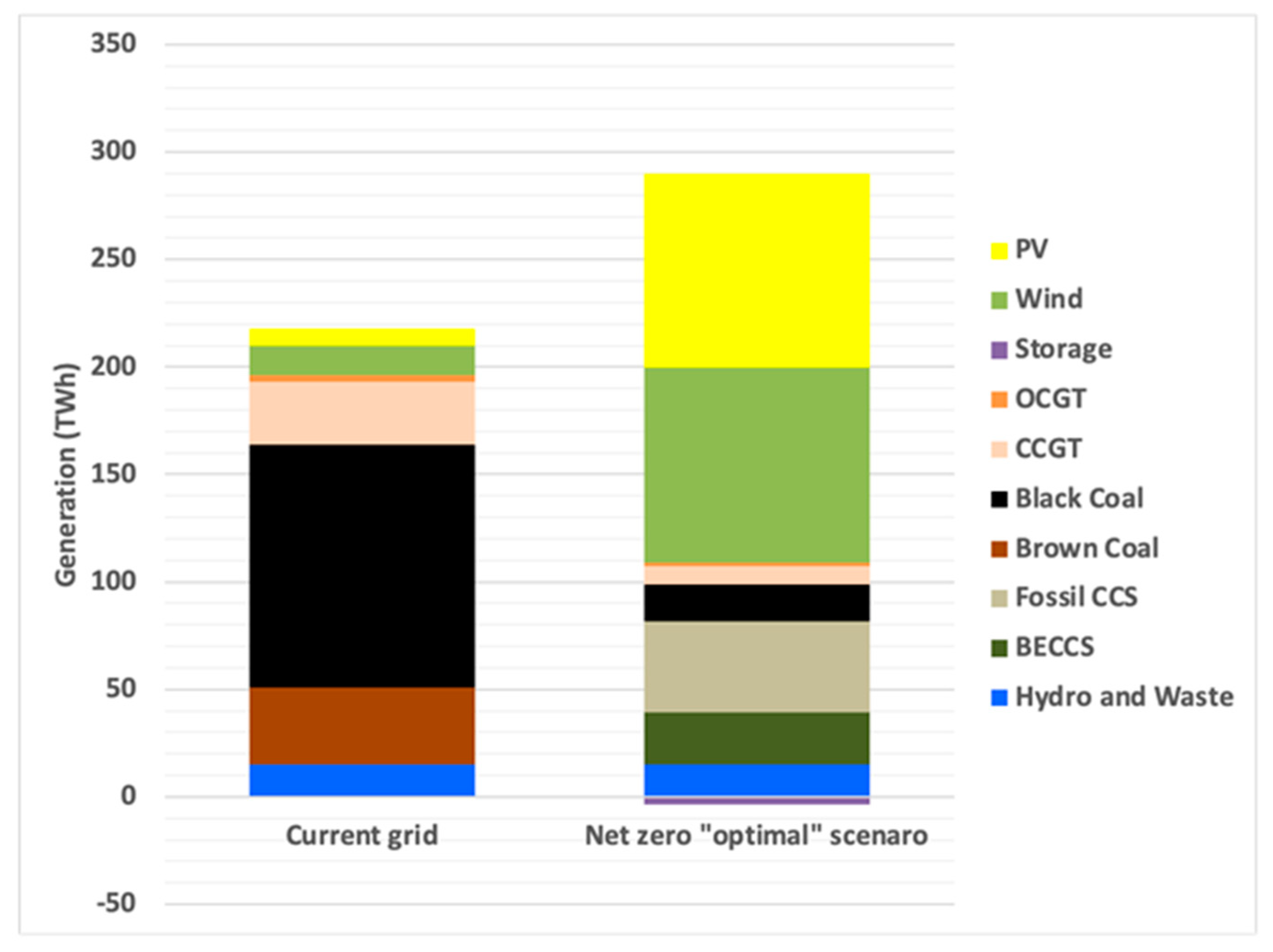 Energies Free Full Text Integrated Policies to Reduce