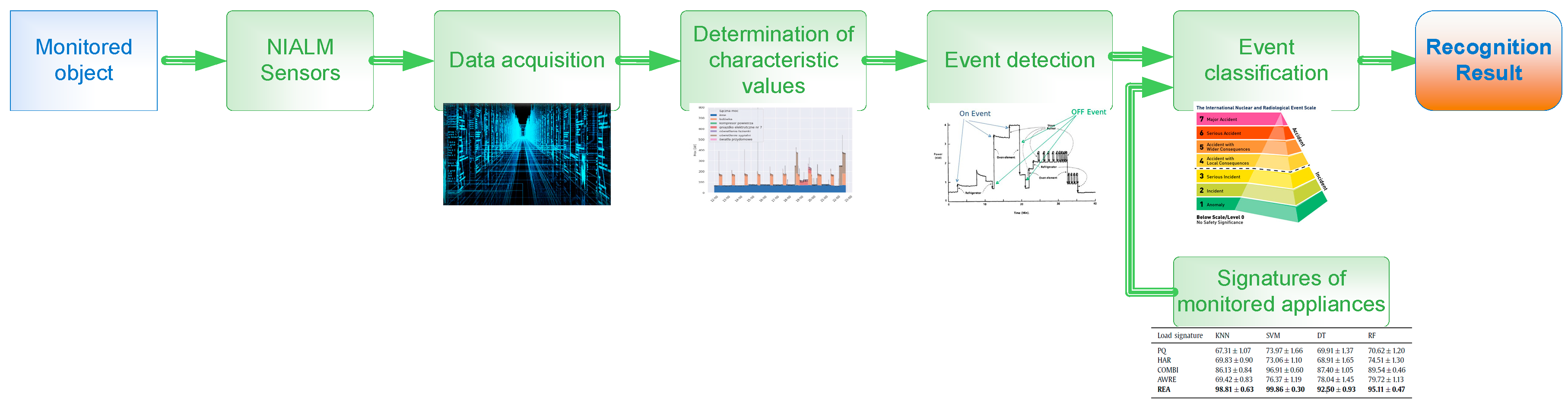 Energies 16 02275 g002 Energies 16 02275 g002