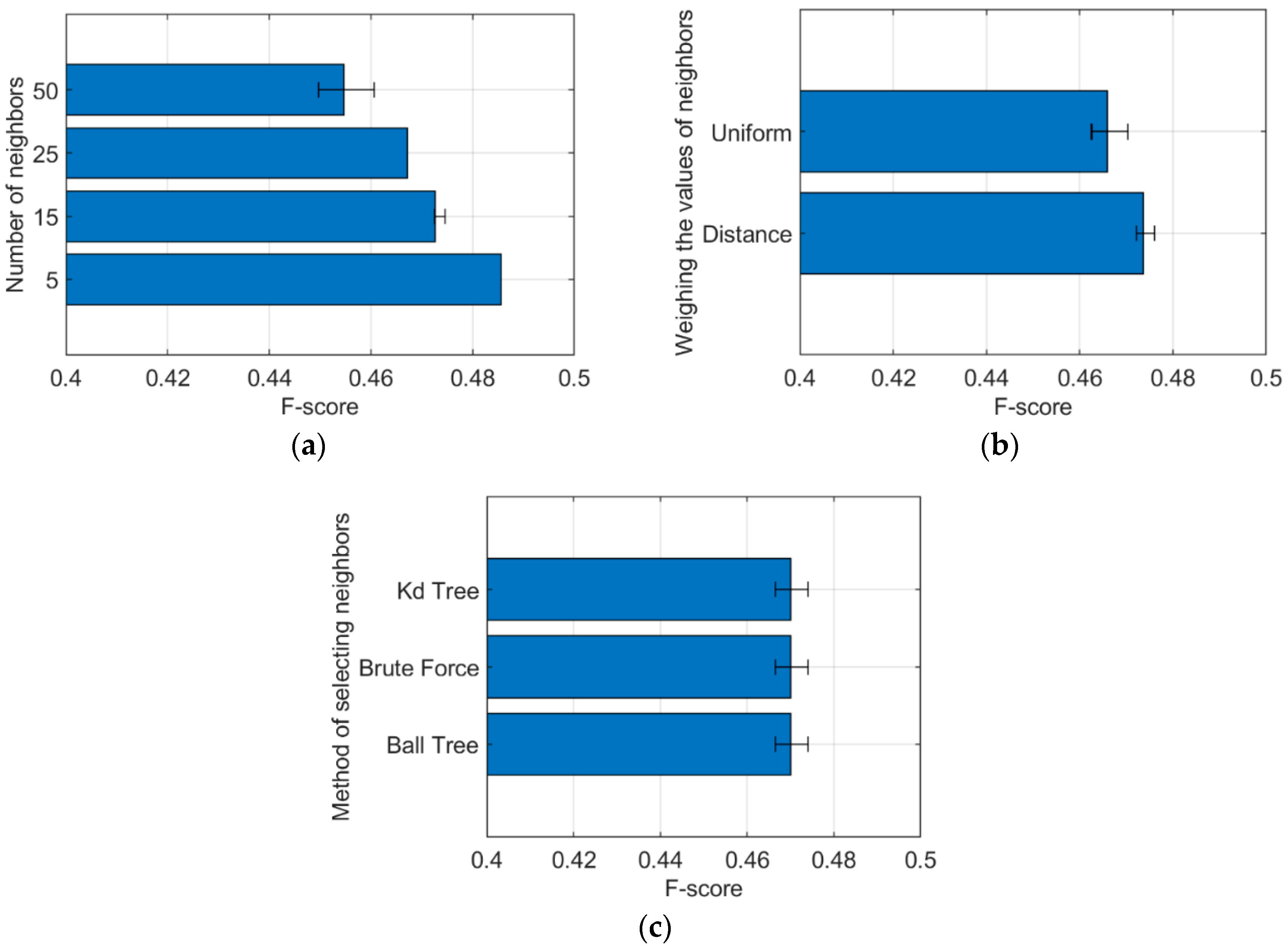 Energies 16 02275 g005 Energies 16 02275 g005