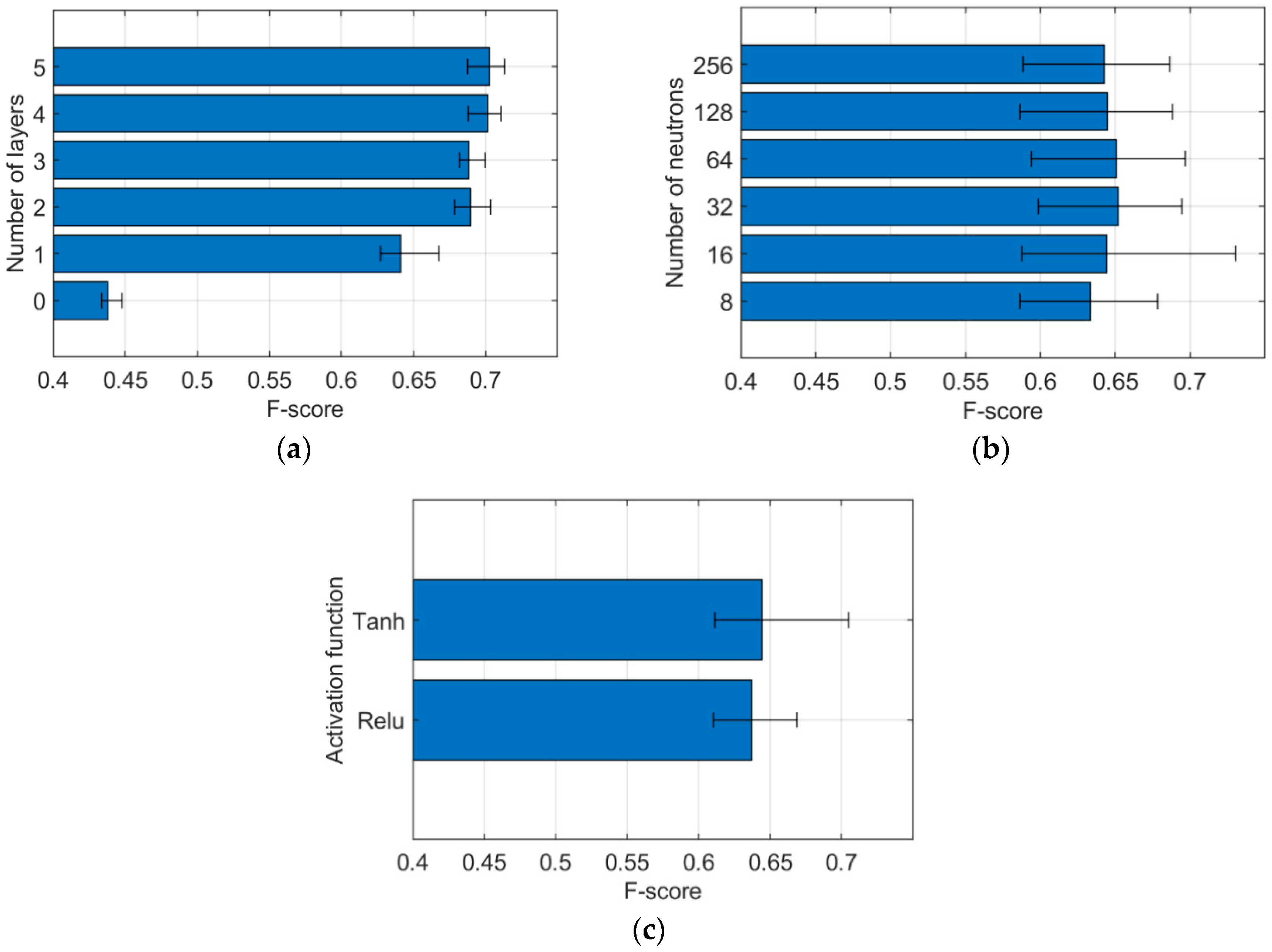 Energies 16 02275 g006 Energies 16 02275 g006