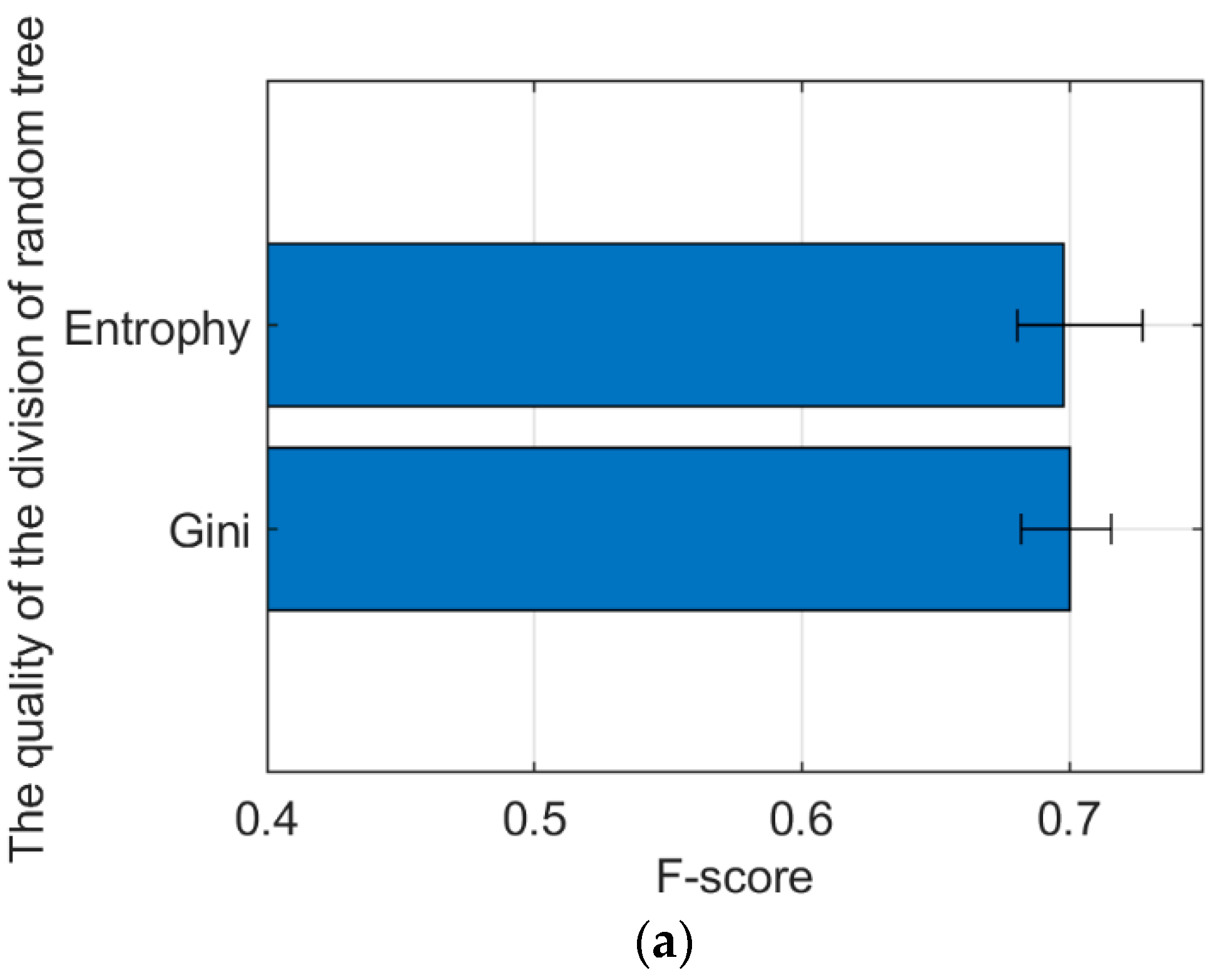Energies 16 02275 g007a Energies 16 02275 g007a