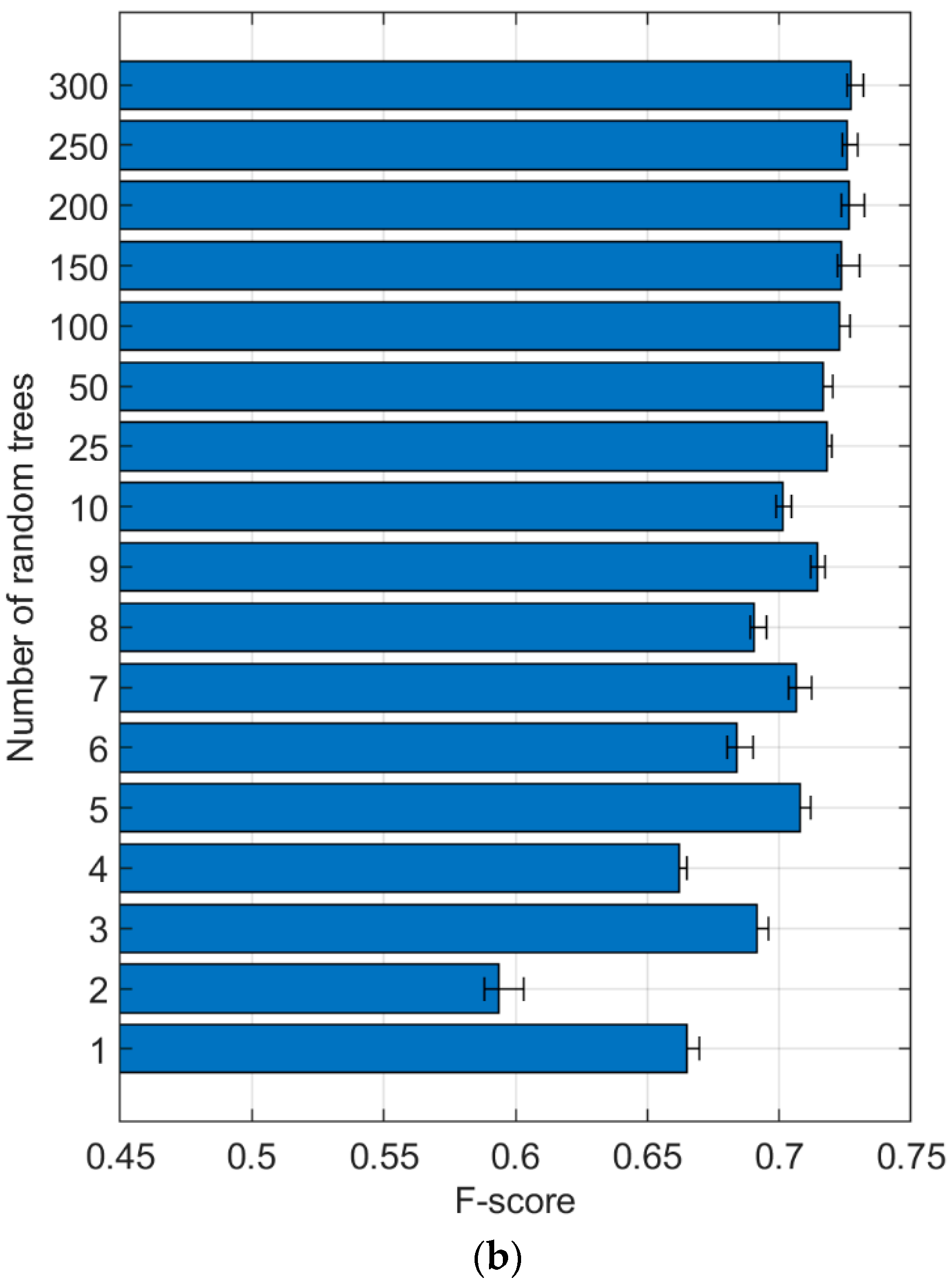 Energies 16 02275 g007b Energies 16 02275 g007b