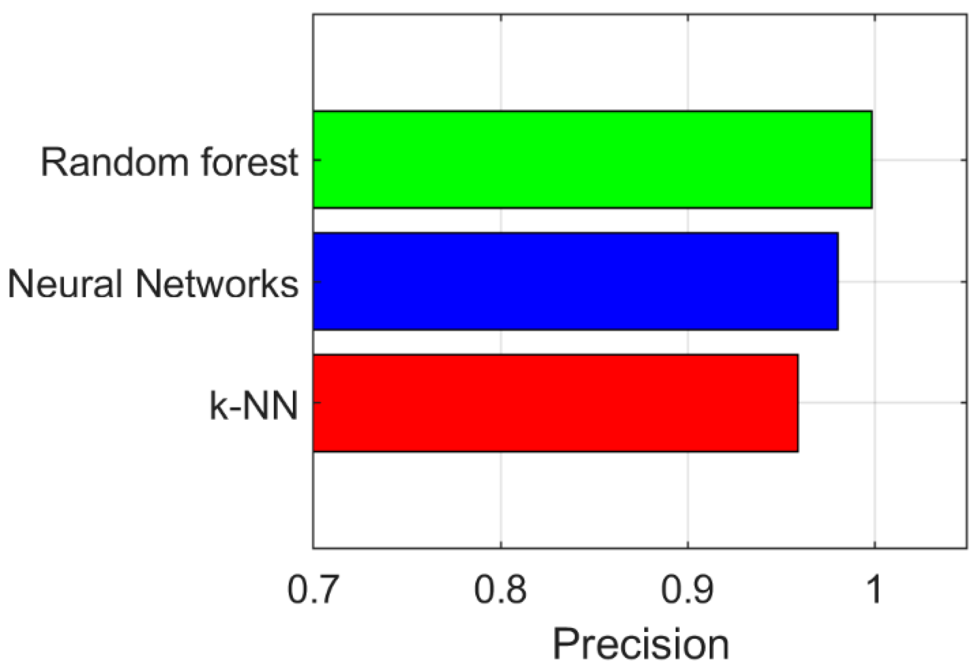Energies 16 02275 g008 Energies 16 02275 g008