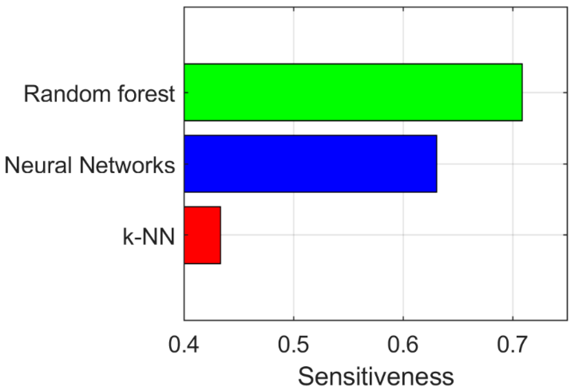 Energies 16 02275 g009 Energies 16 02275 g009
