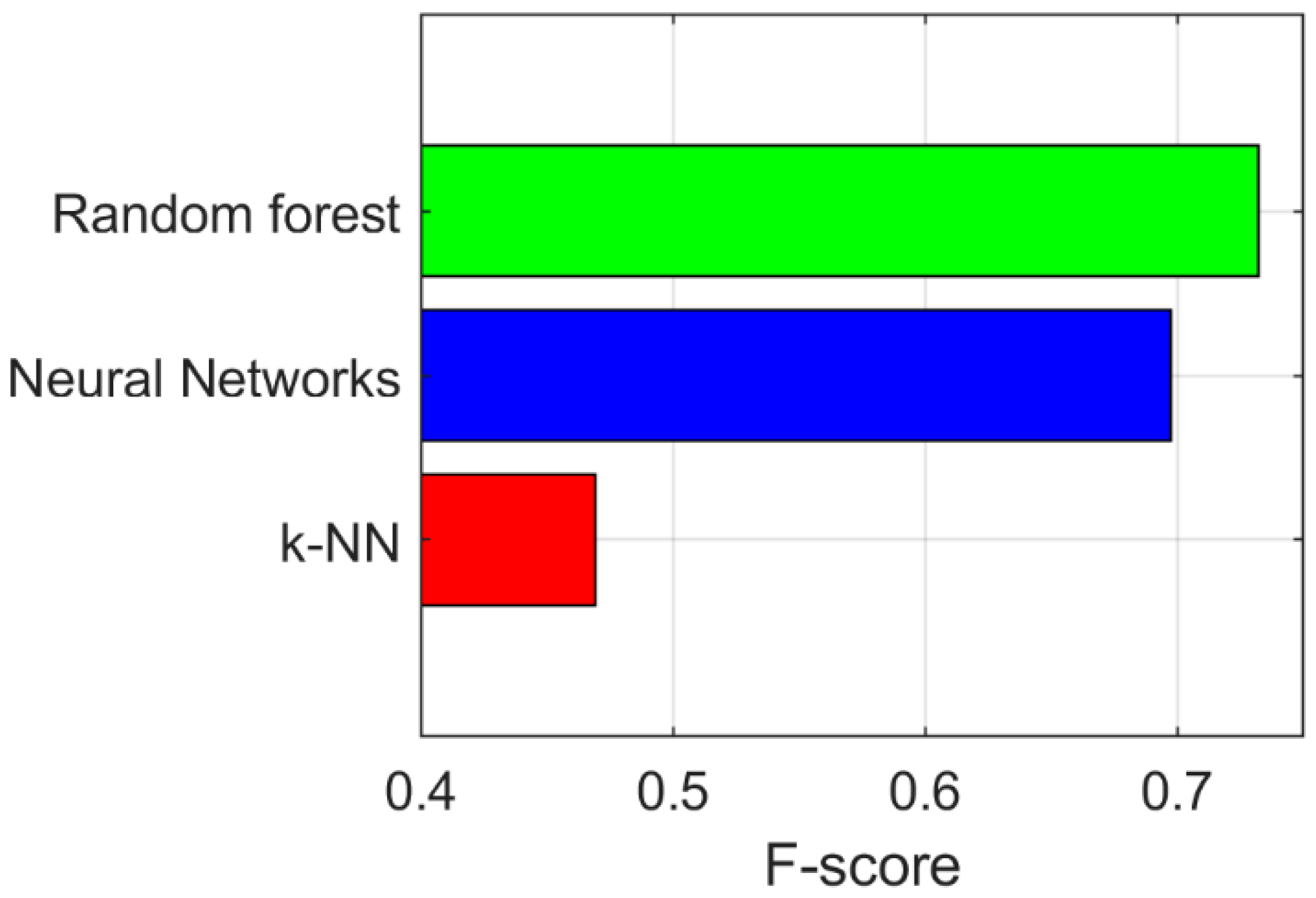 Energies 16 02275 g010 Energies 16 02275 g010