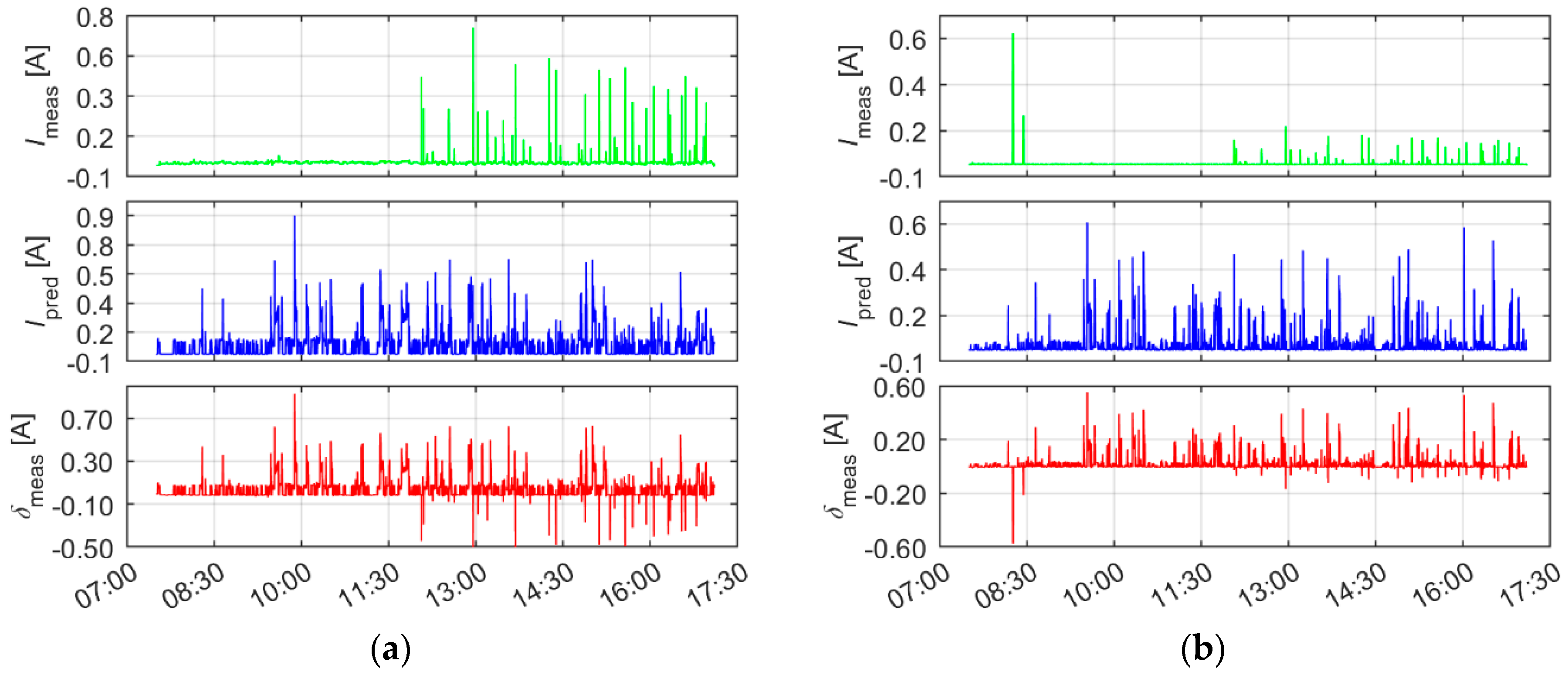 Energies 16 02275 g013a Energies 16 02275 g013a