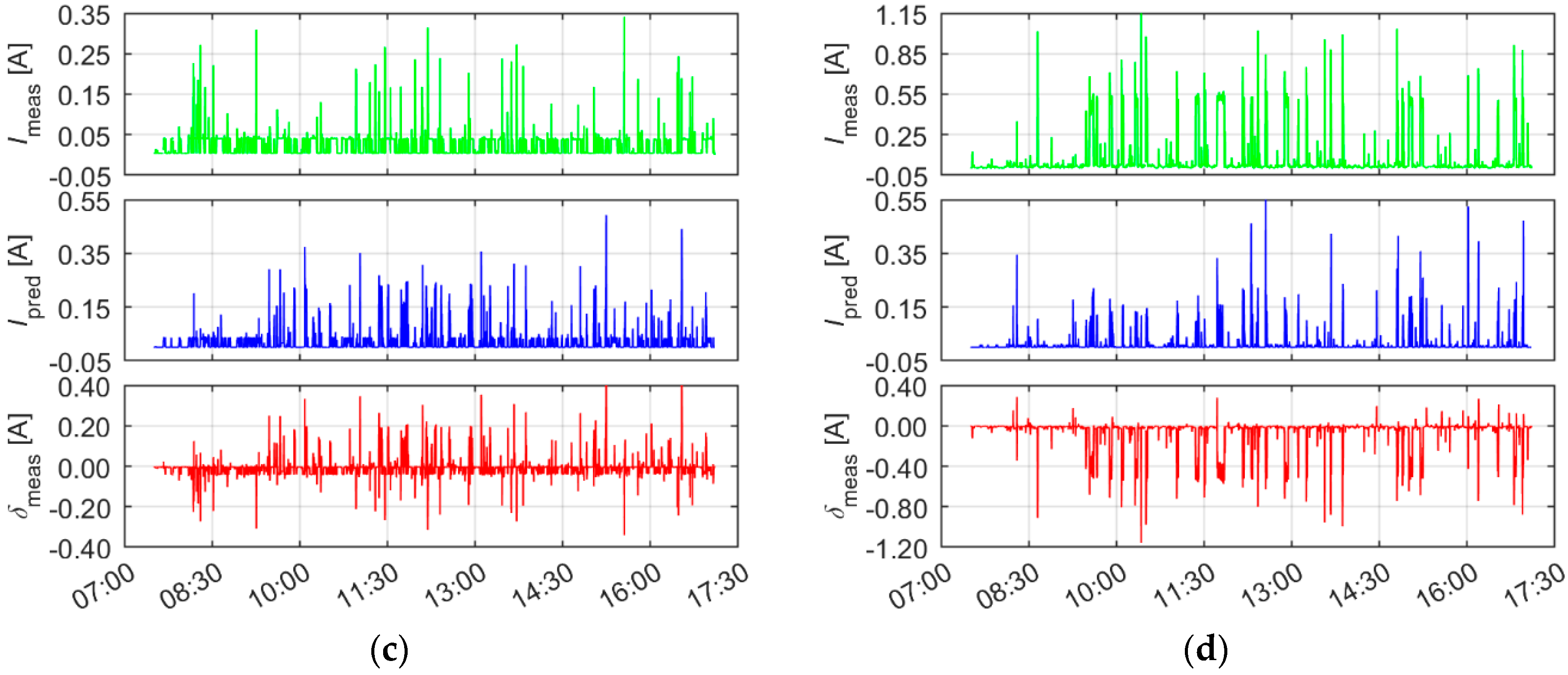 Energies 16 02275 g013b Energies 16 02275 g013b