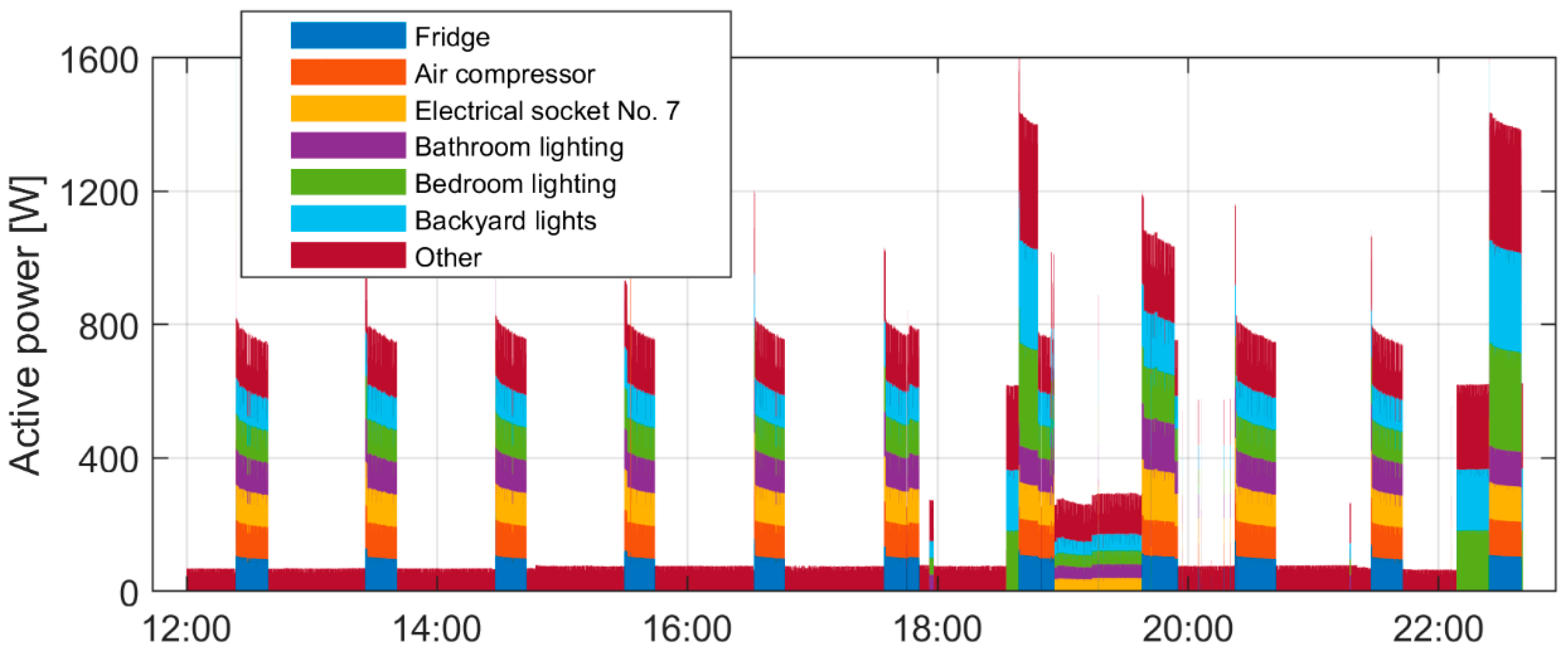 Energies 16 02275 g014 Energies 16 02275 g014