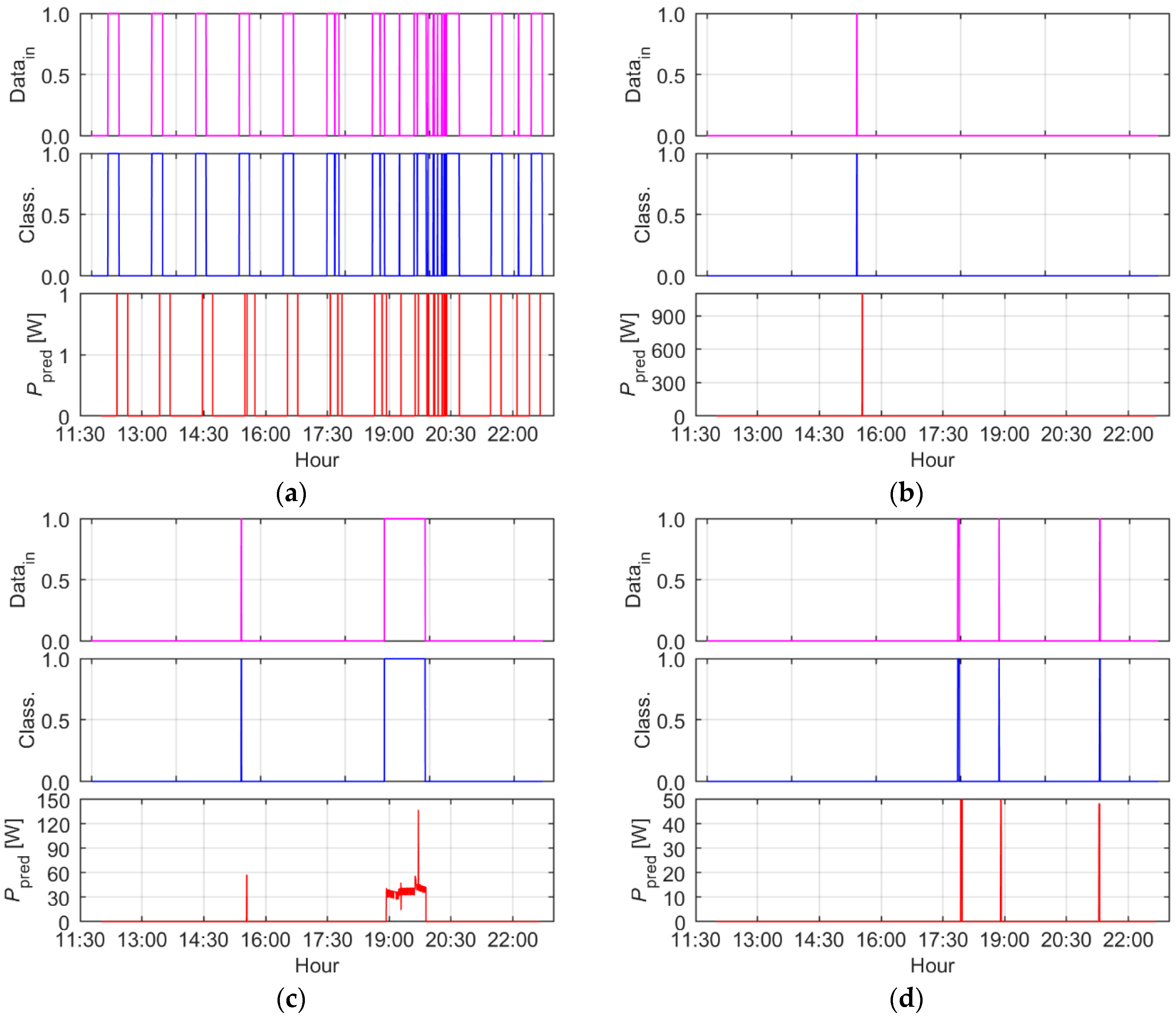 Energies 16 02275 g015a Energies 16 02275 g015a
