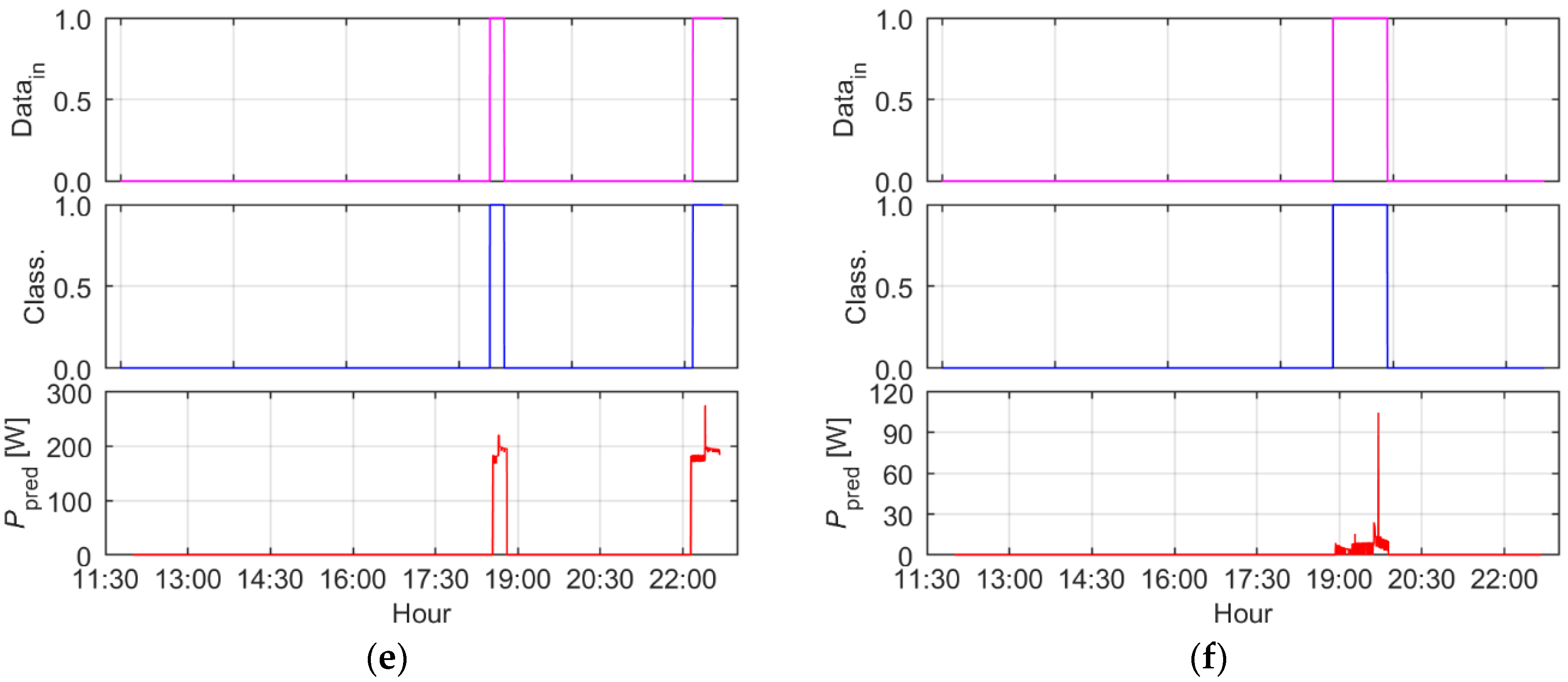 Energies 16 02275 g015b Energies 16 02275 g015b