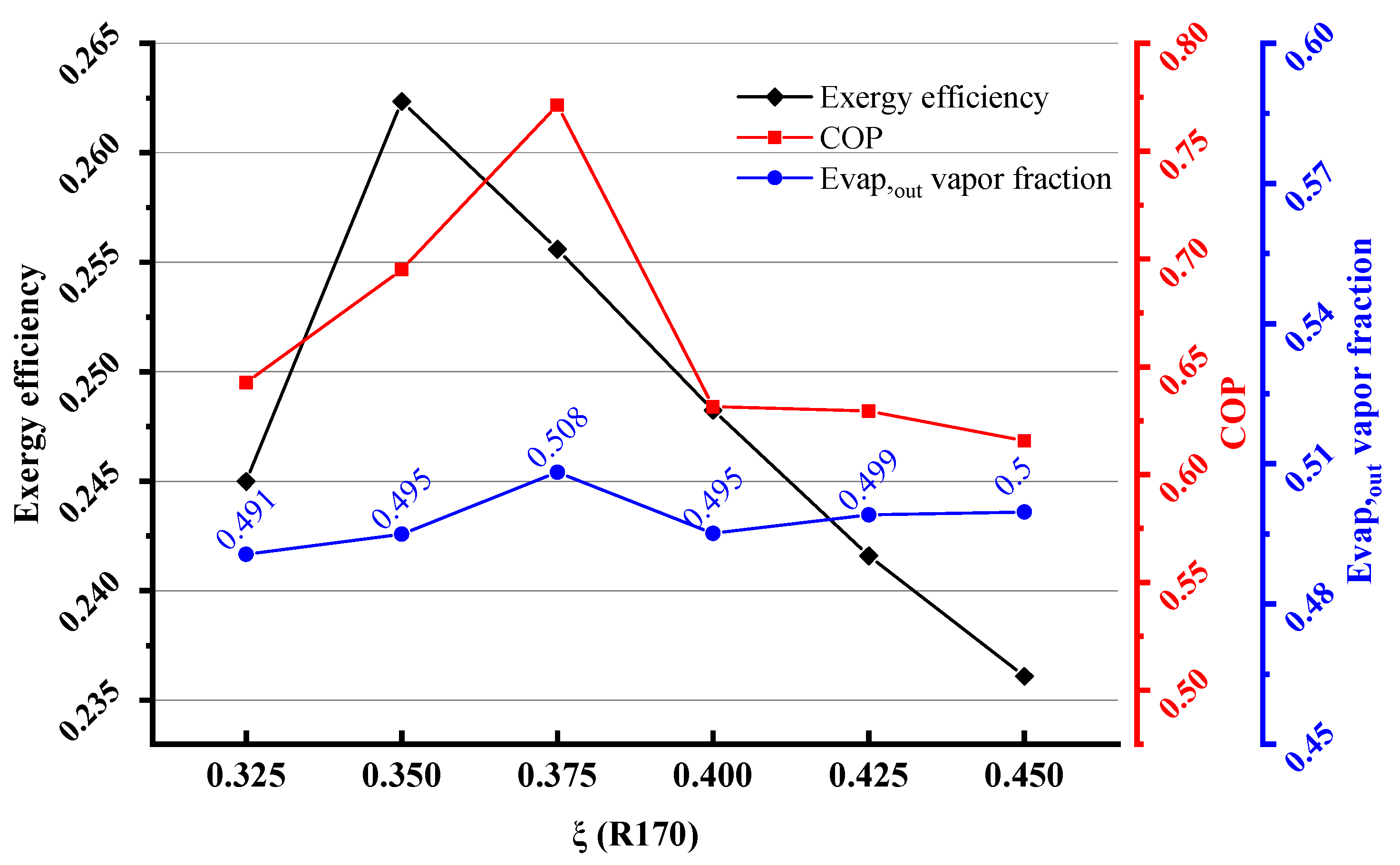 Energies 16 02282 g006