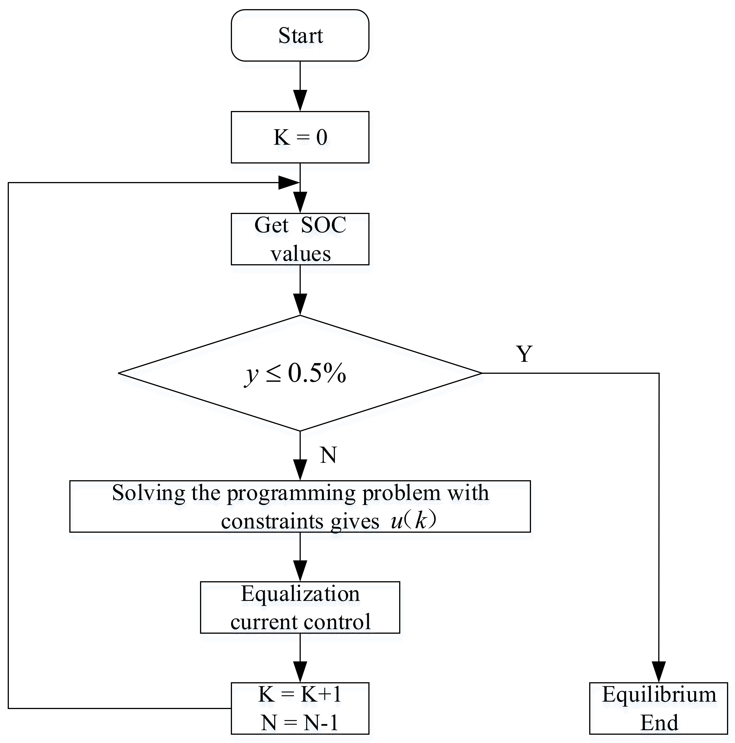 Energies 16 02287 g003