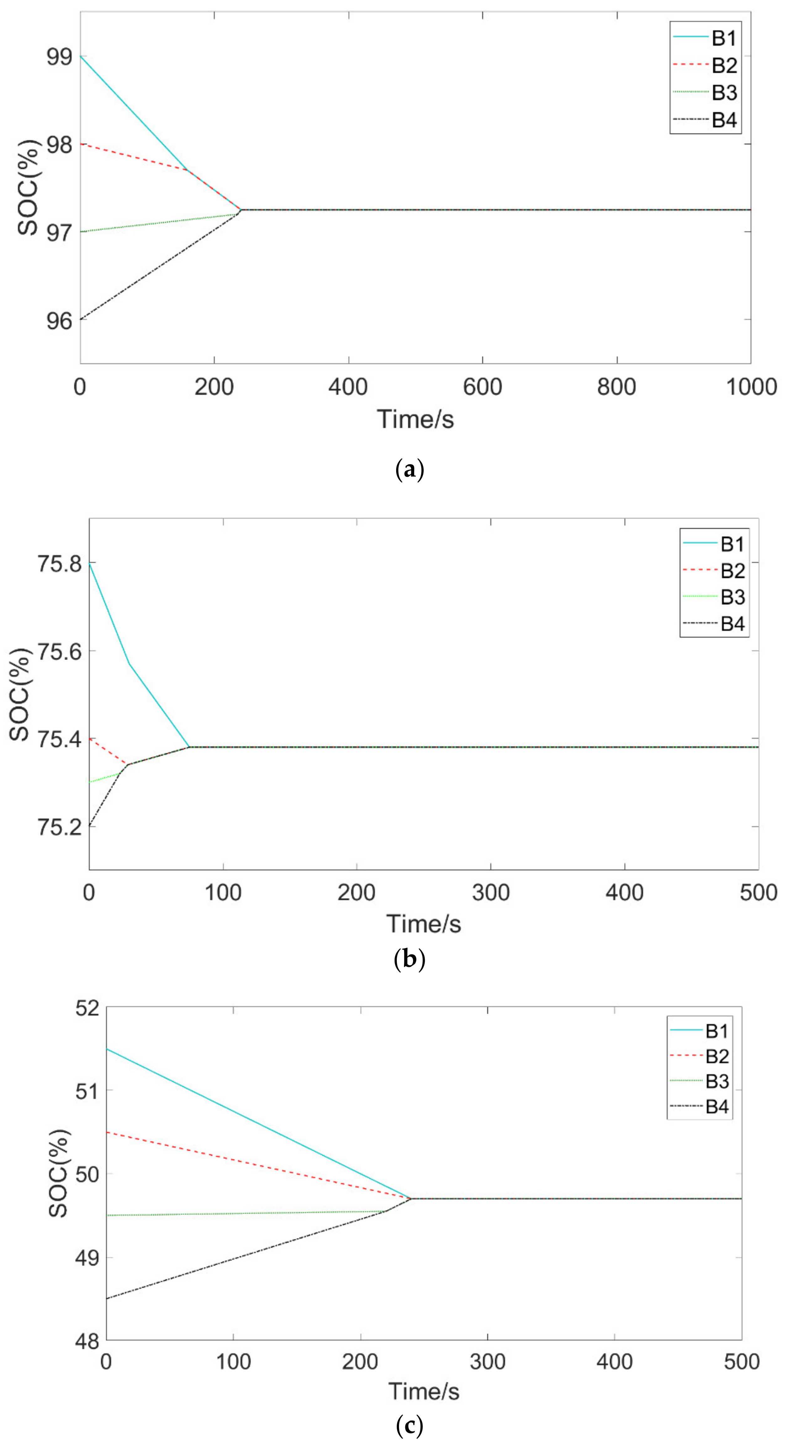 Energies 16 02287 g007a