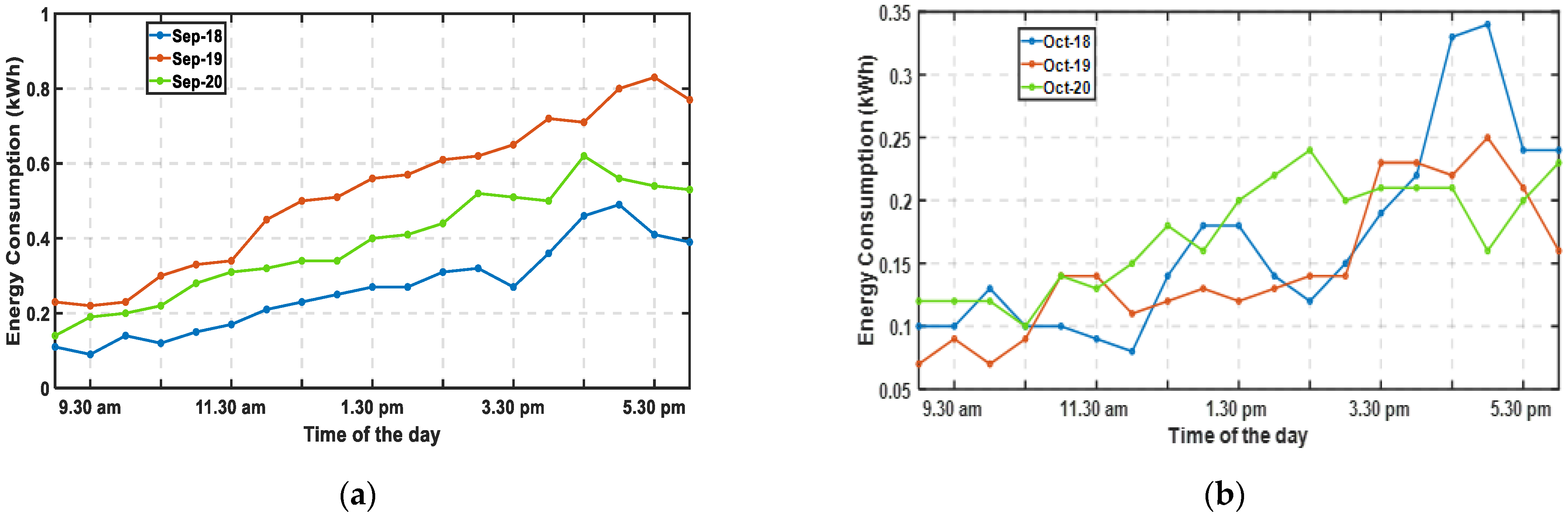 Energies 16 02294 g003
