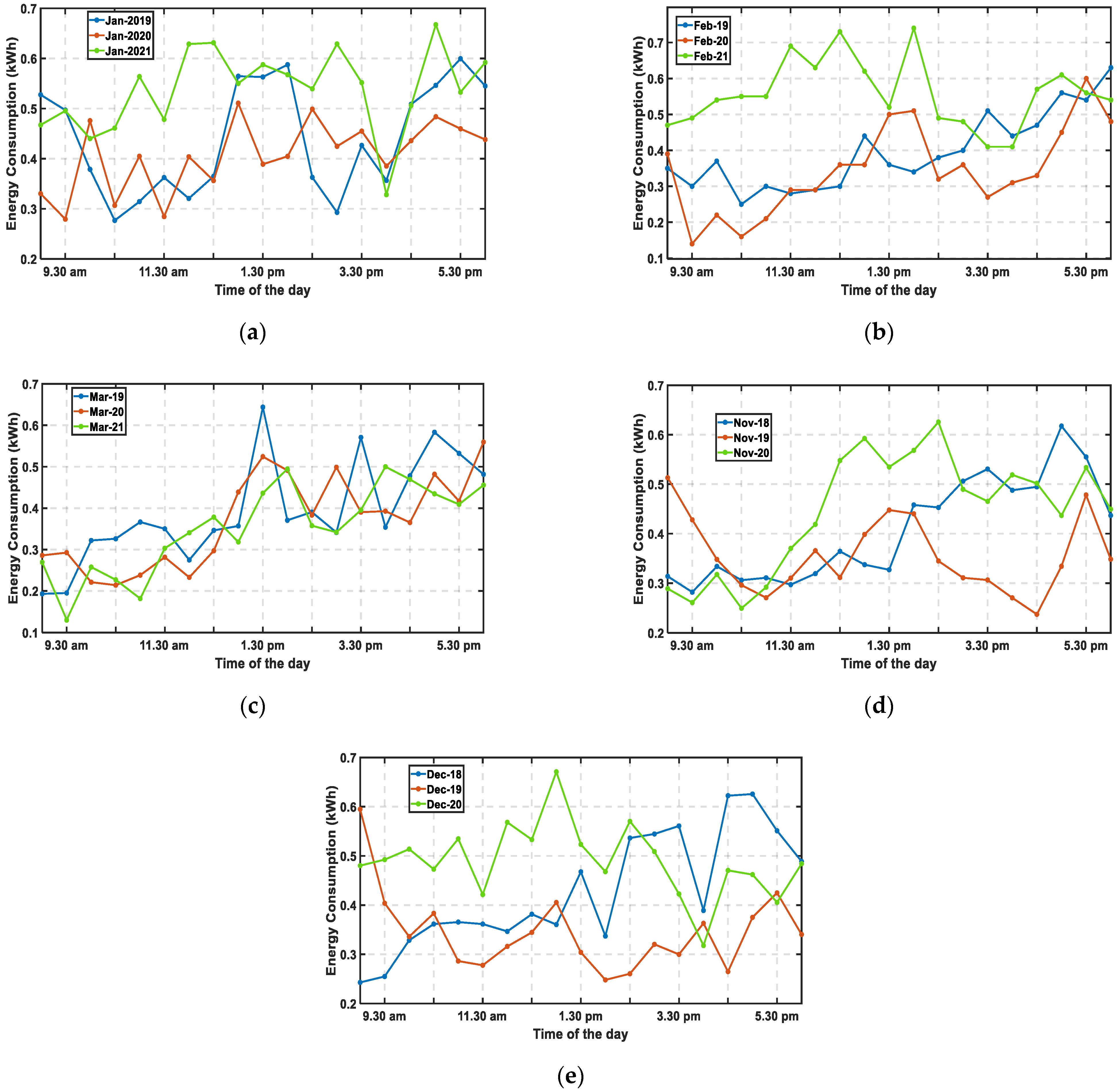 Energies 16 02294 g004