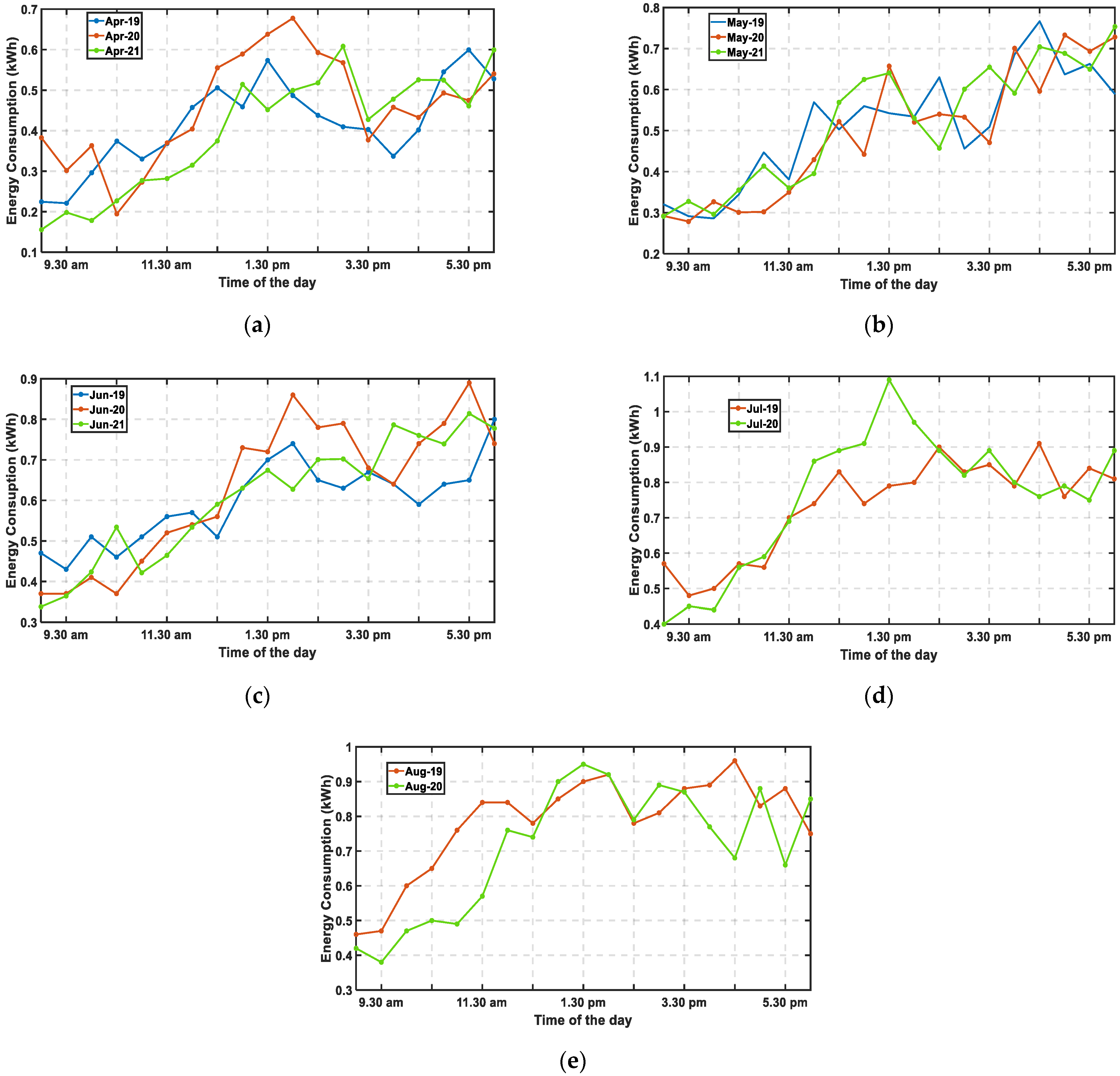 Energies 16 02294 g005