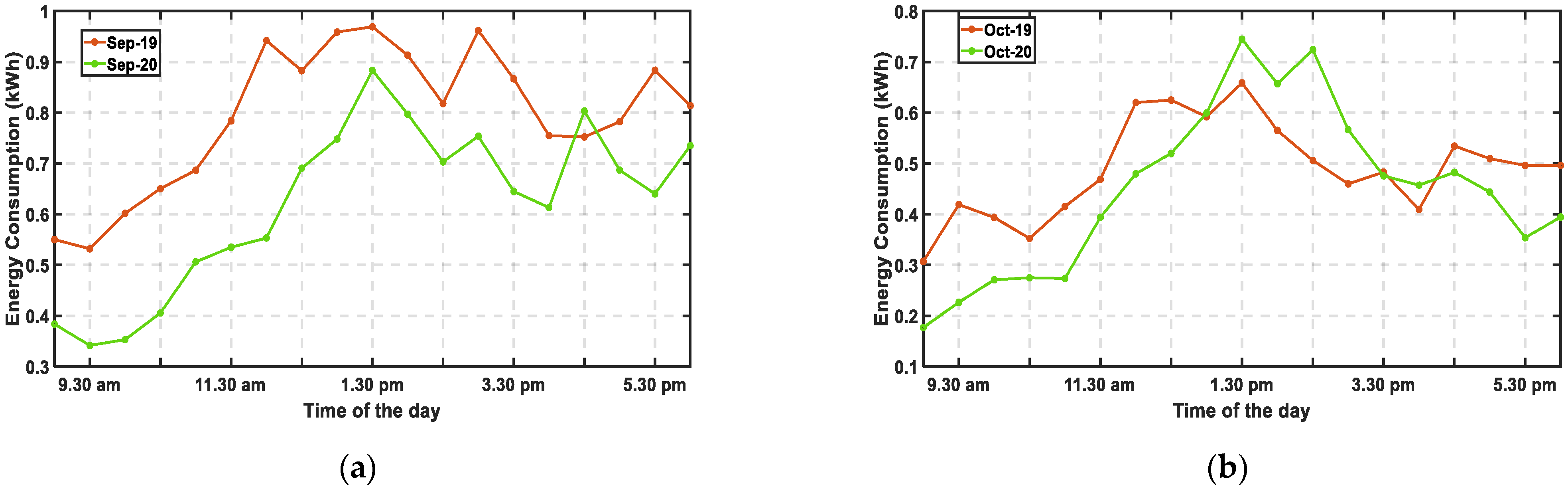 Energies 16 02294 g006