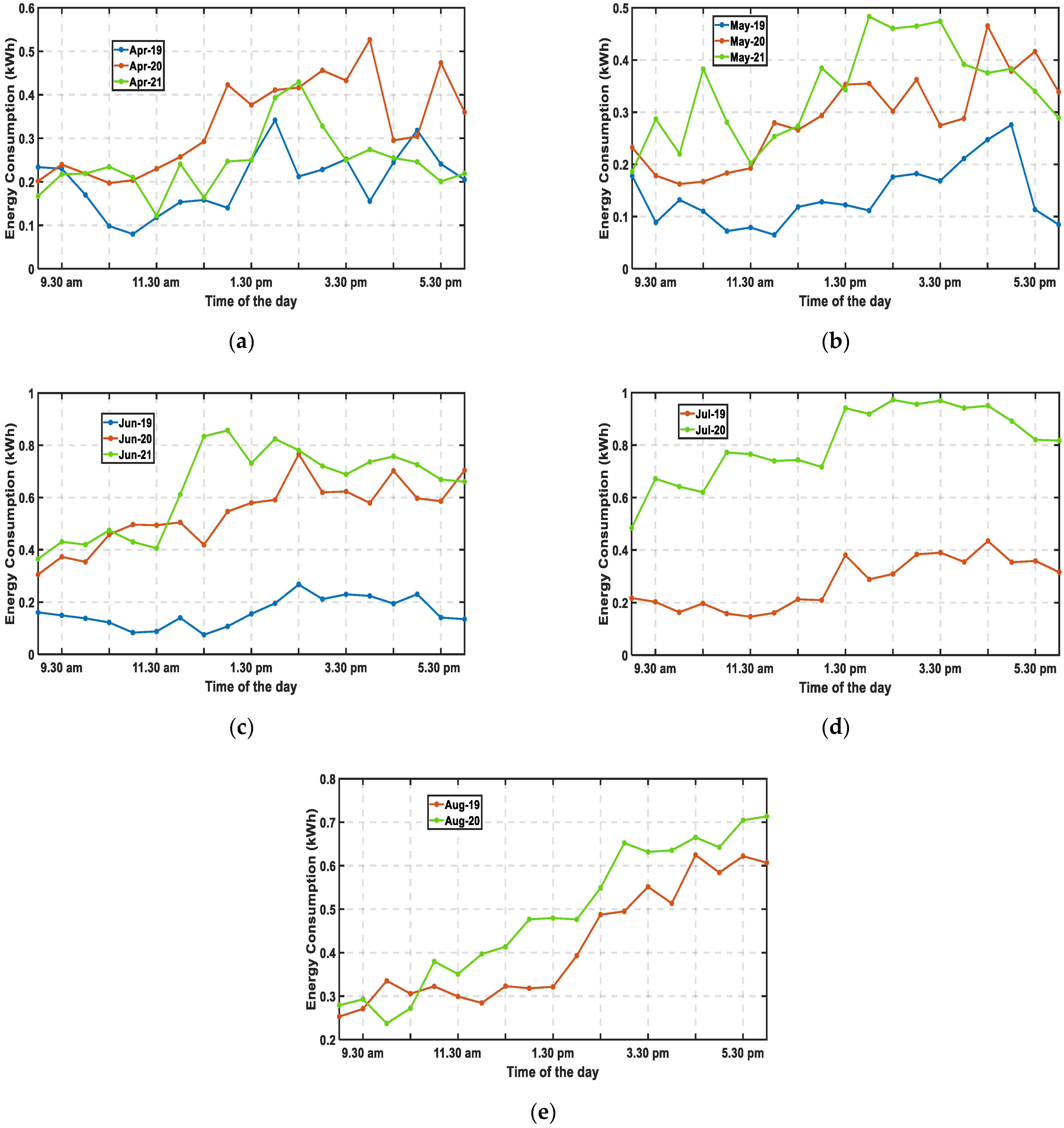 Energies 16 02294 g008
