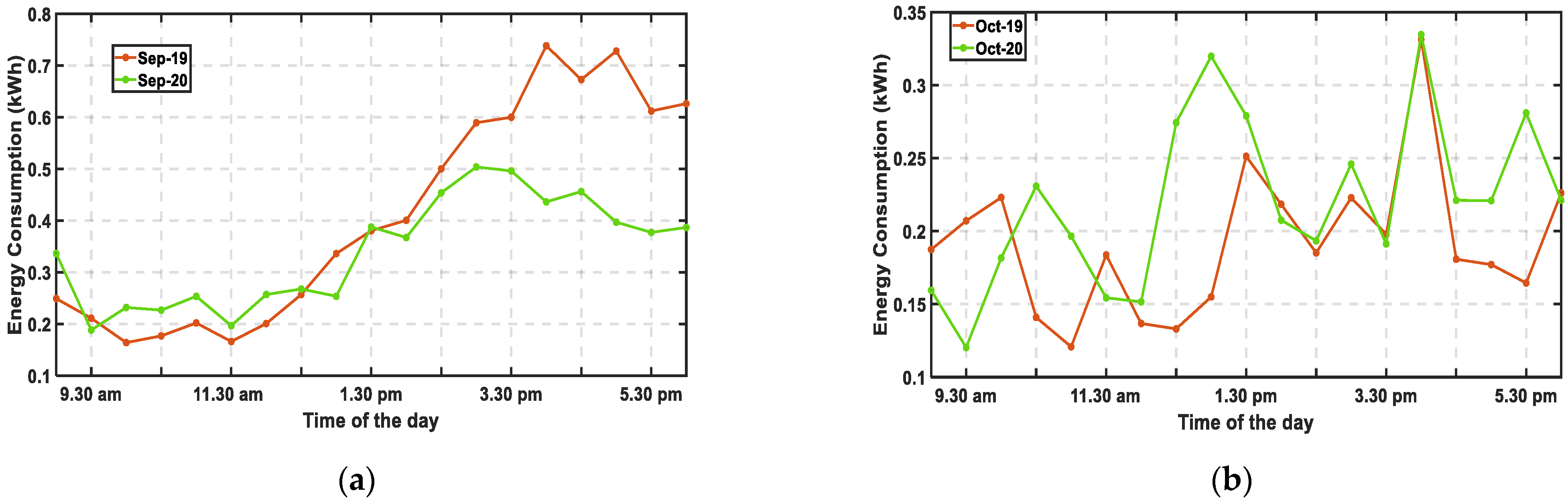Energies 16 02294 g009