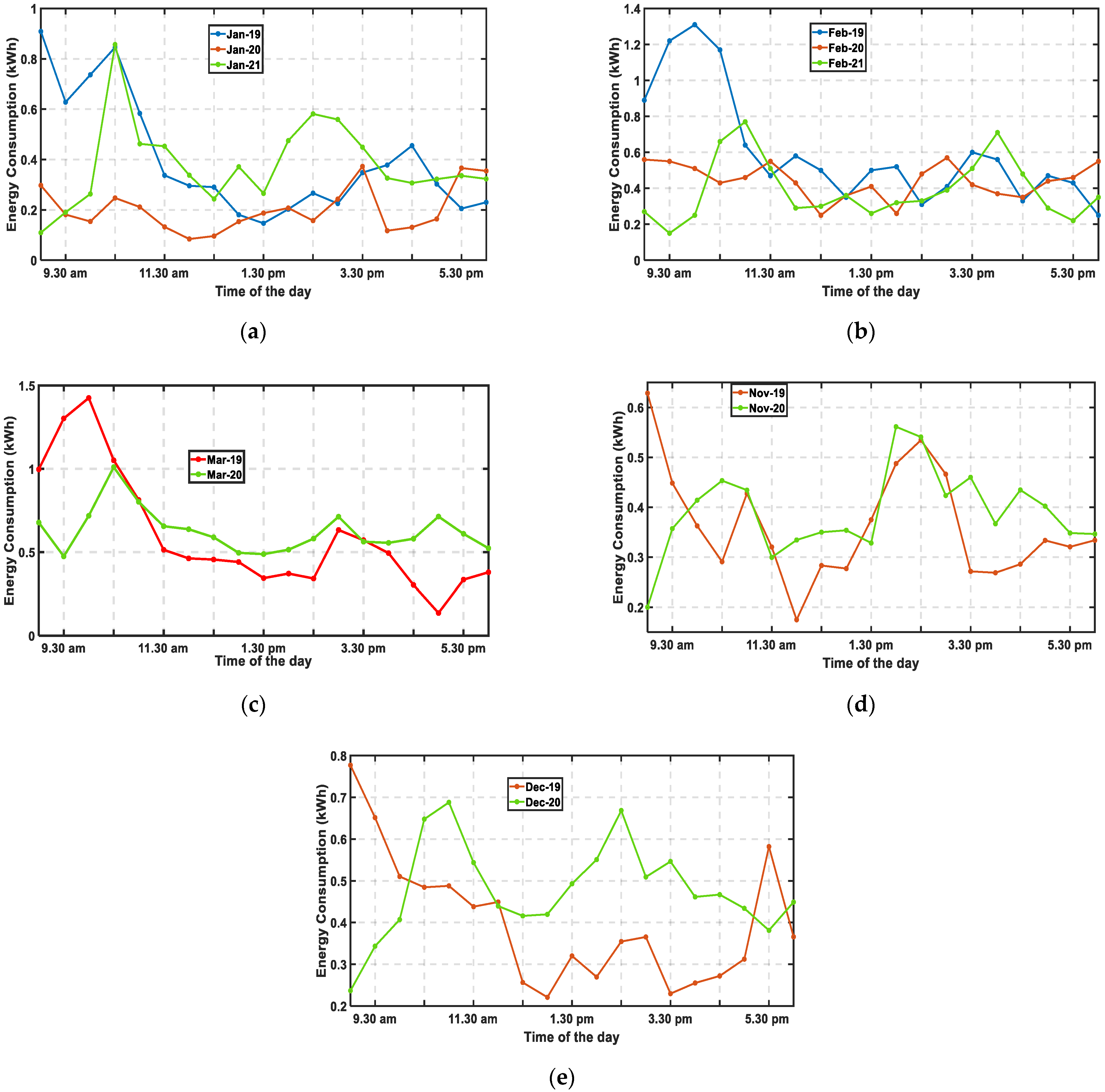 Energies 16 02294 g010