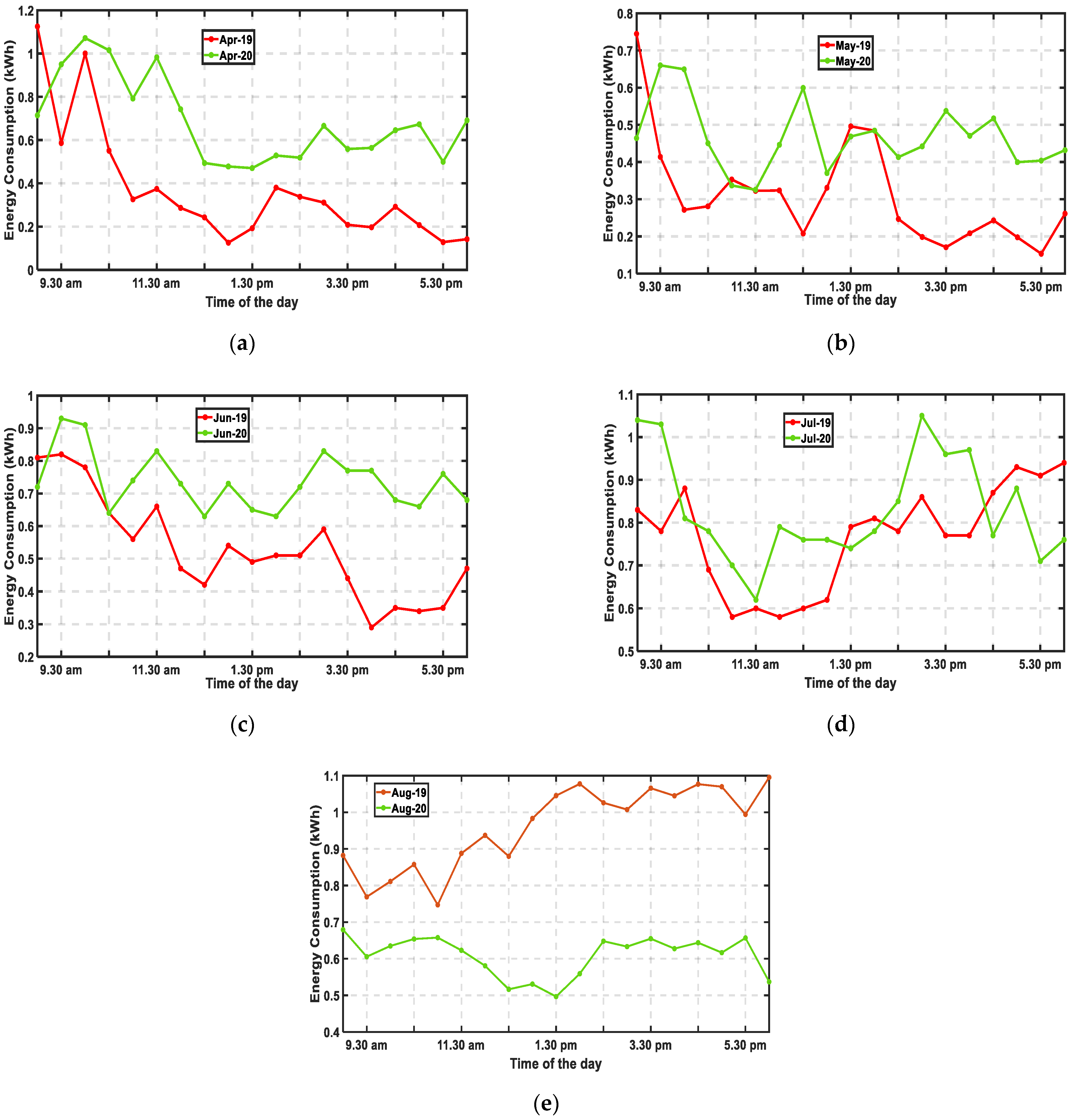 Energies 16 02294 g011