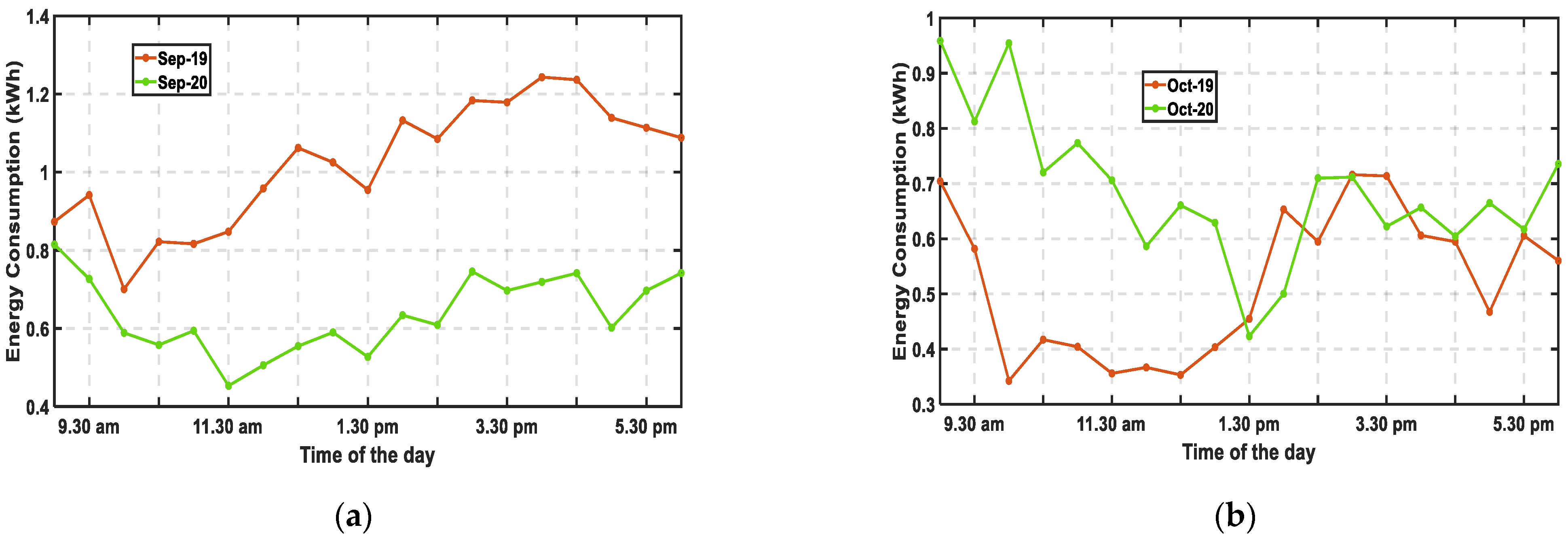 Energies 16 02294 g012