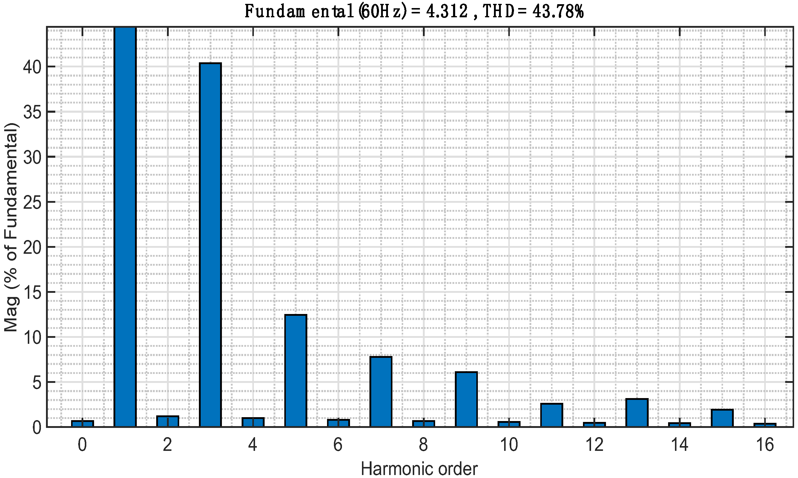 Energies 16 02294 g014