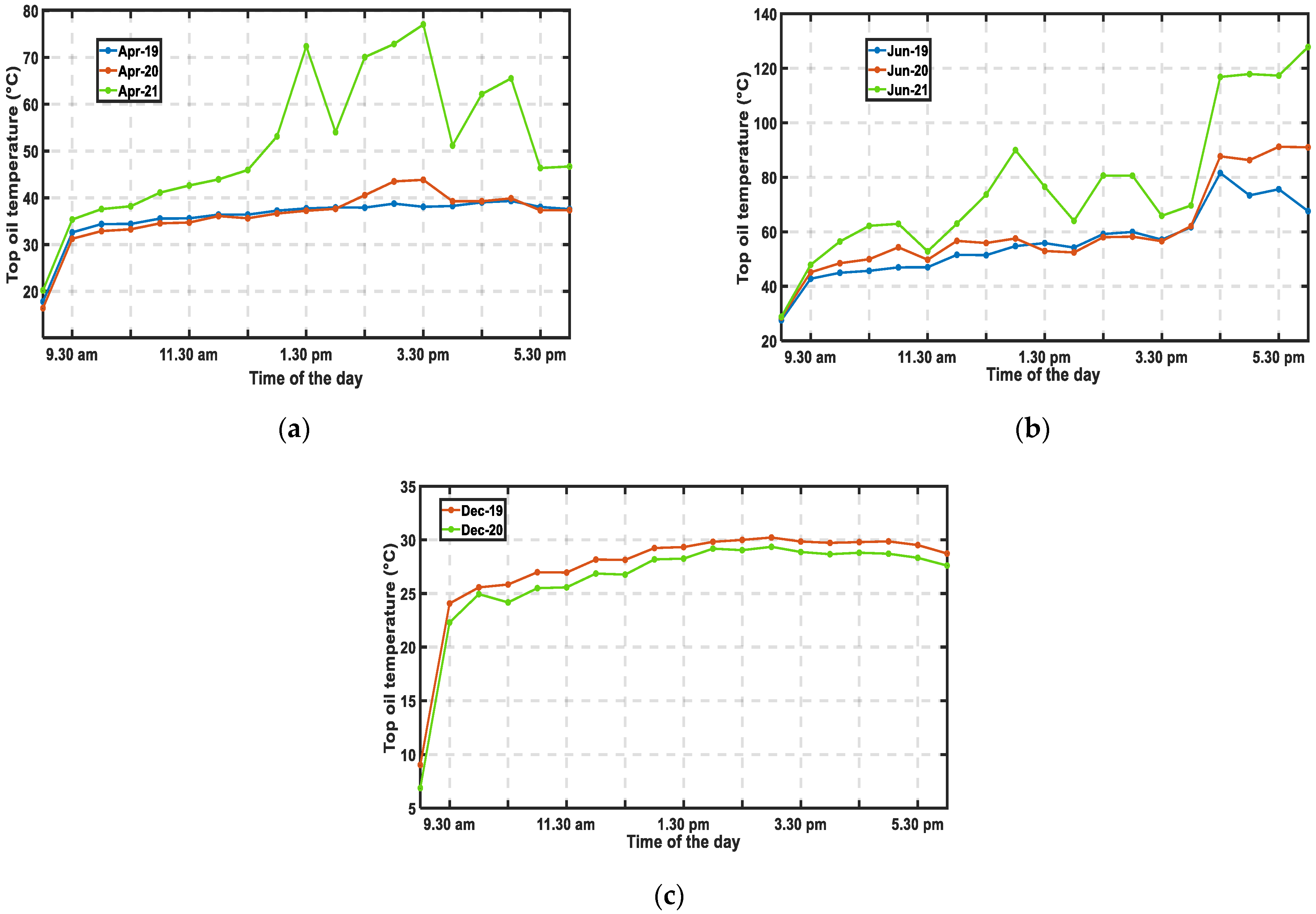 Energies 16 02294 g016