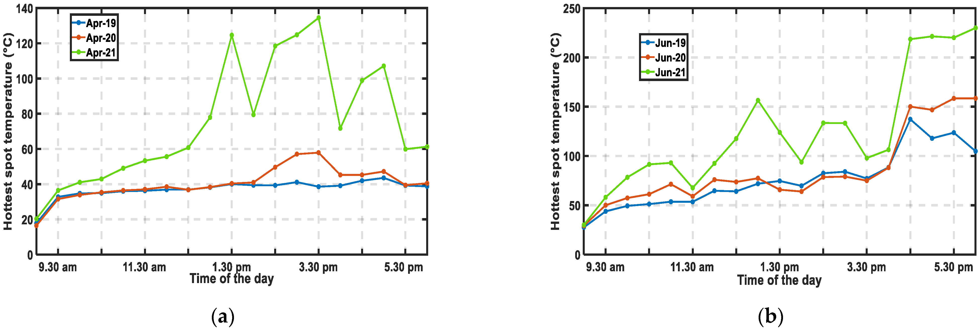 Energies 16 02294 g021
