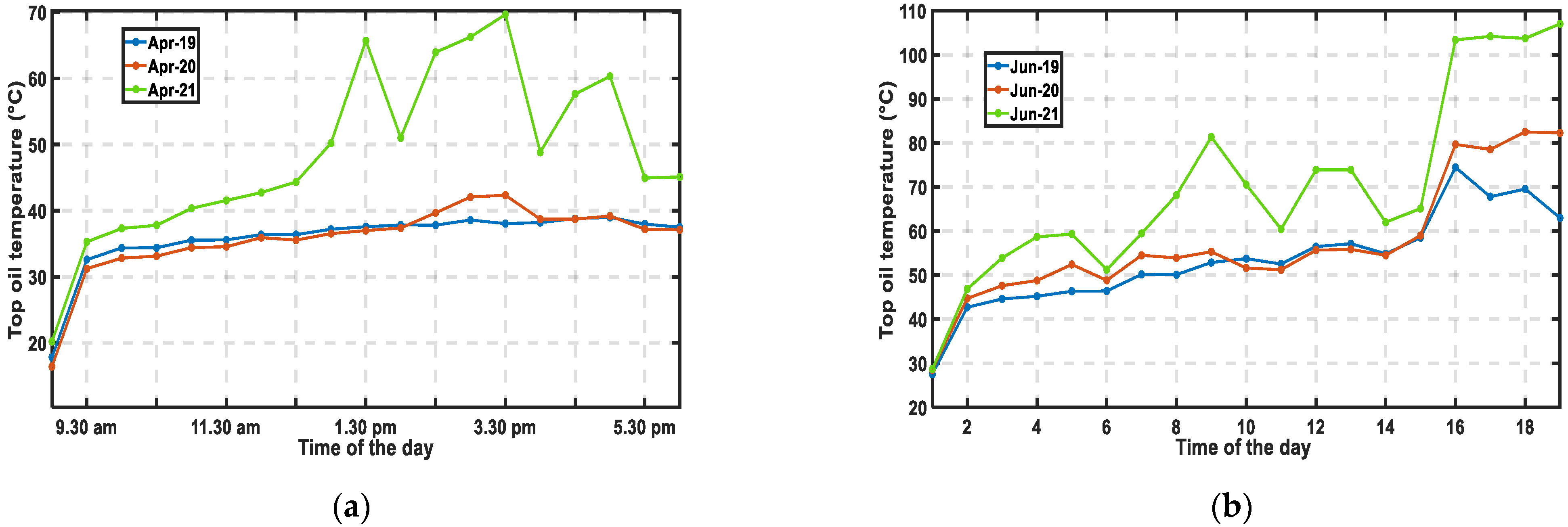 Energies 16 02294 g022