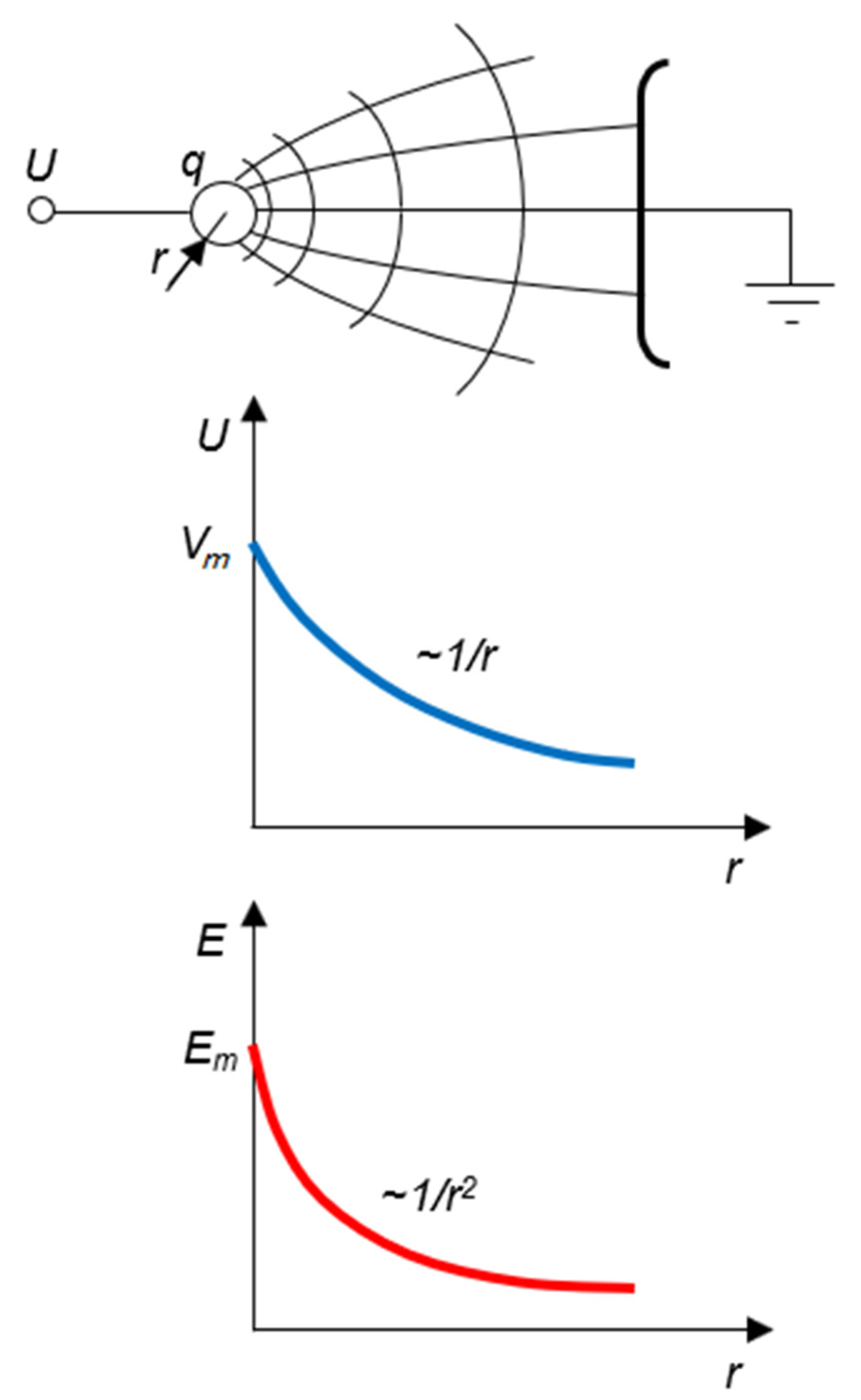 Energies 16 02297 g004