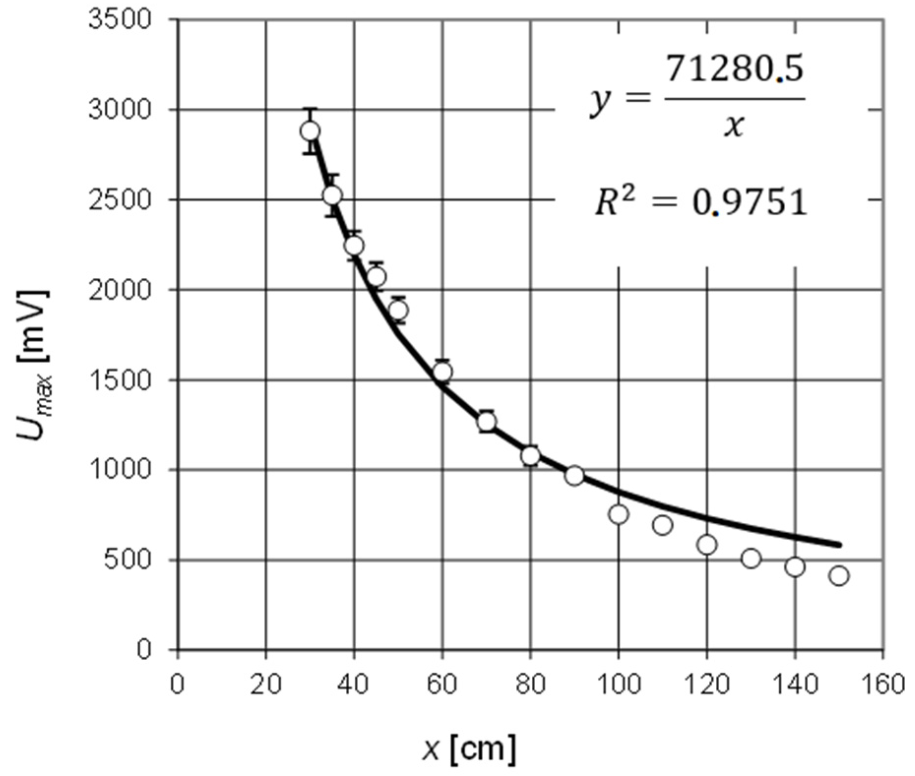 Energies 16 02297 g006