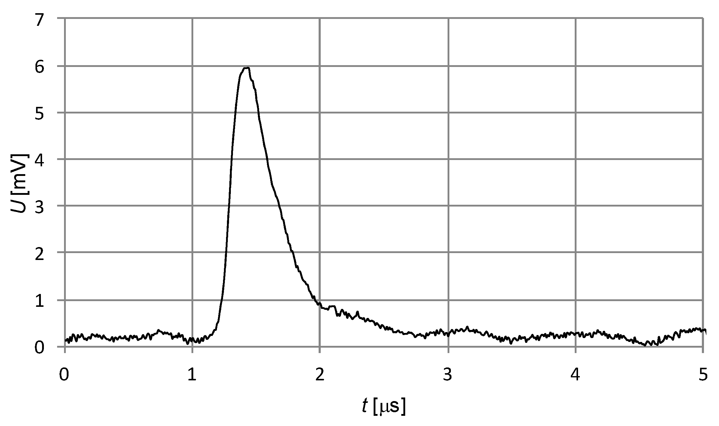 Energies 16 02297 g007