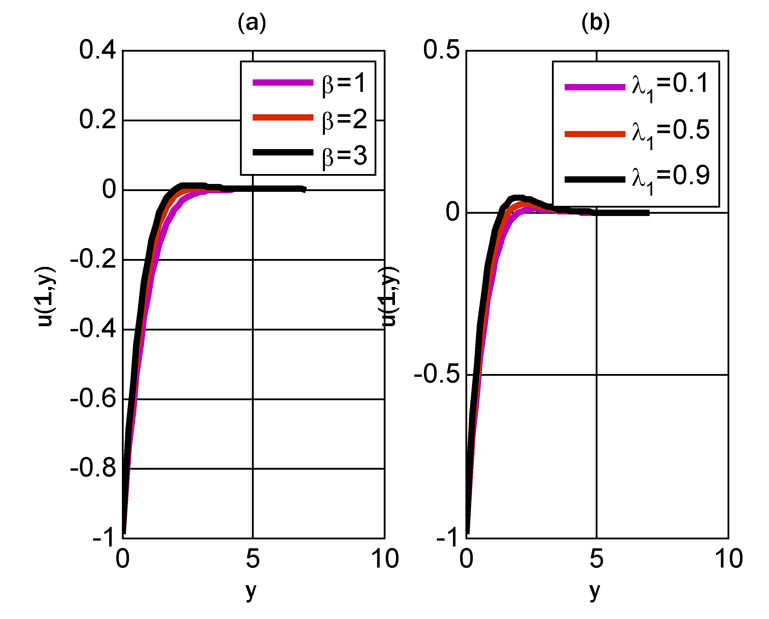 Energies 16 02298 g003 Energies 16 02298 g003