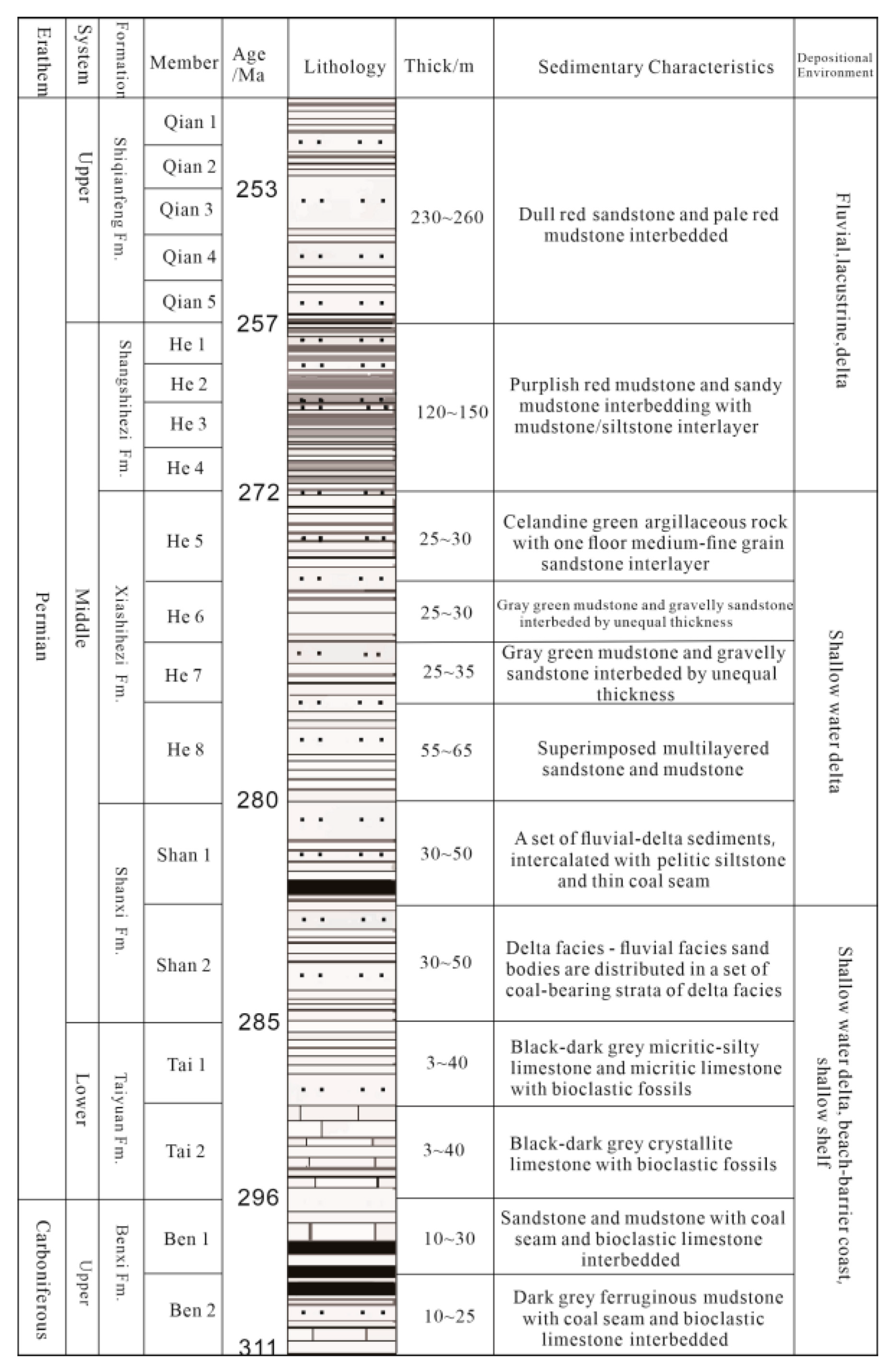 Vertical coal seam – Geology – overview – Te Ara Encyclopedia of