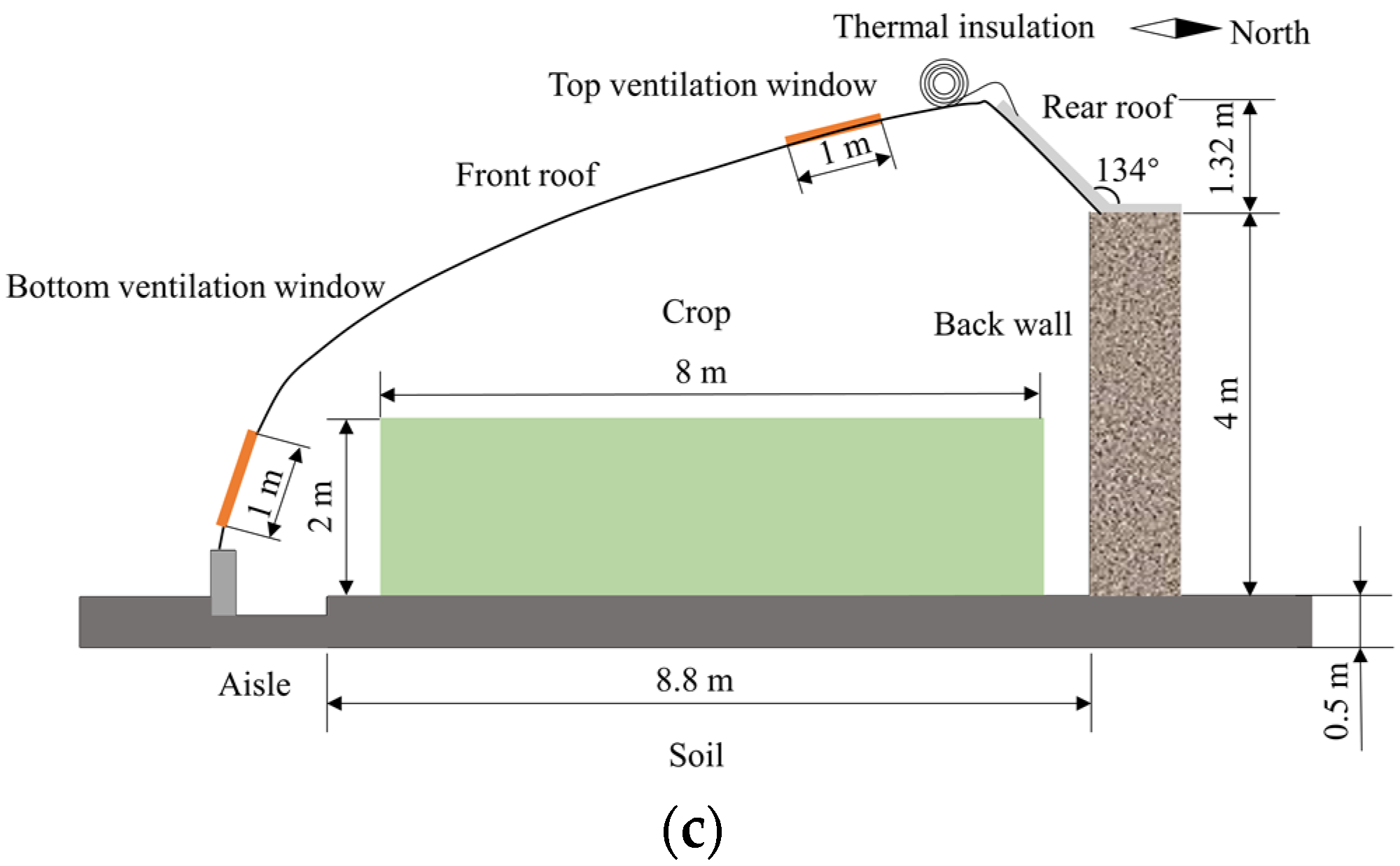 Energies 16 02305 g001b