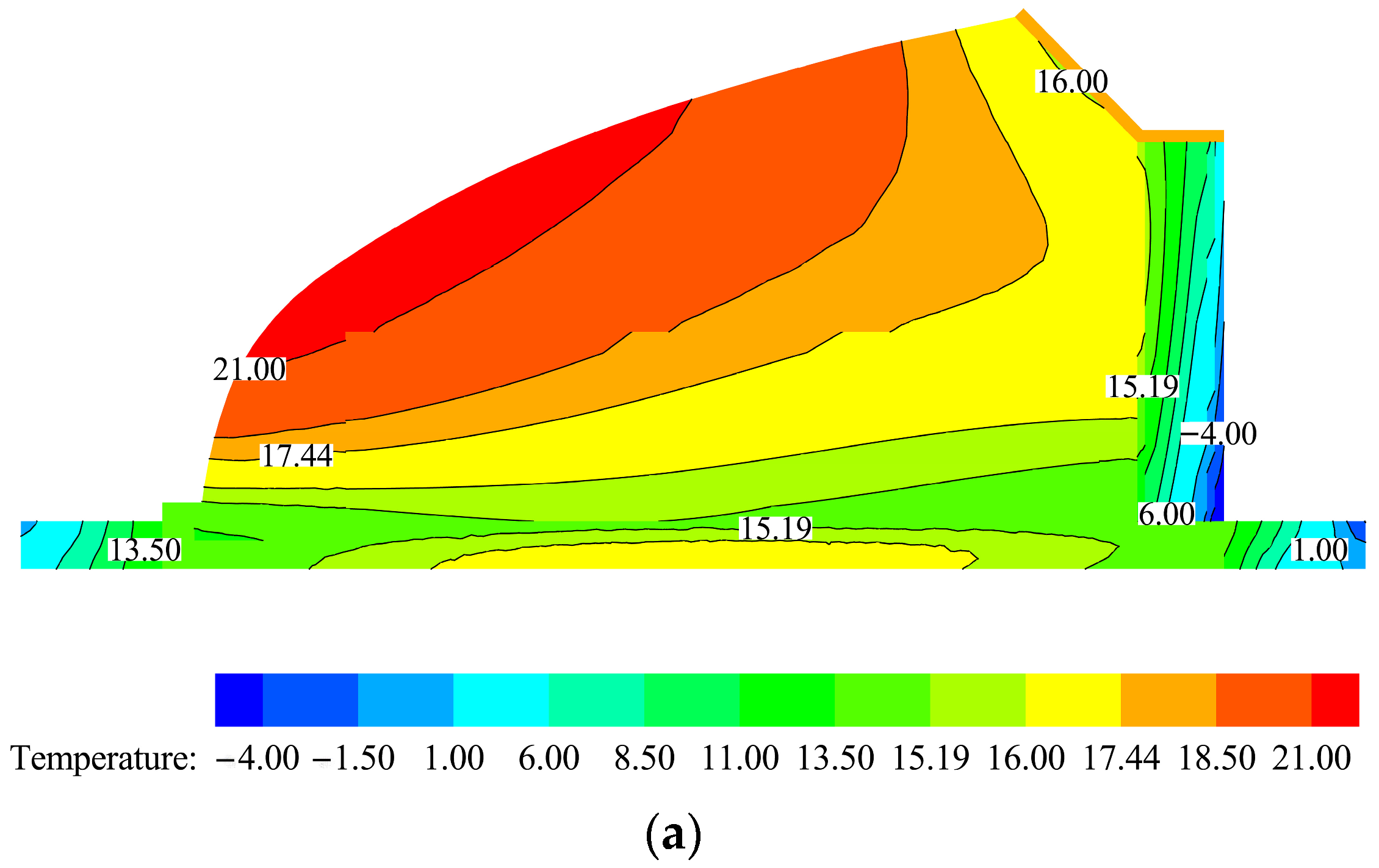 Energies 16 02305 g004a