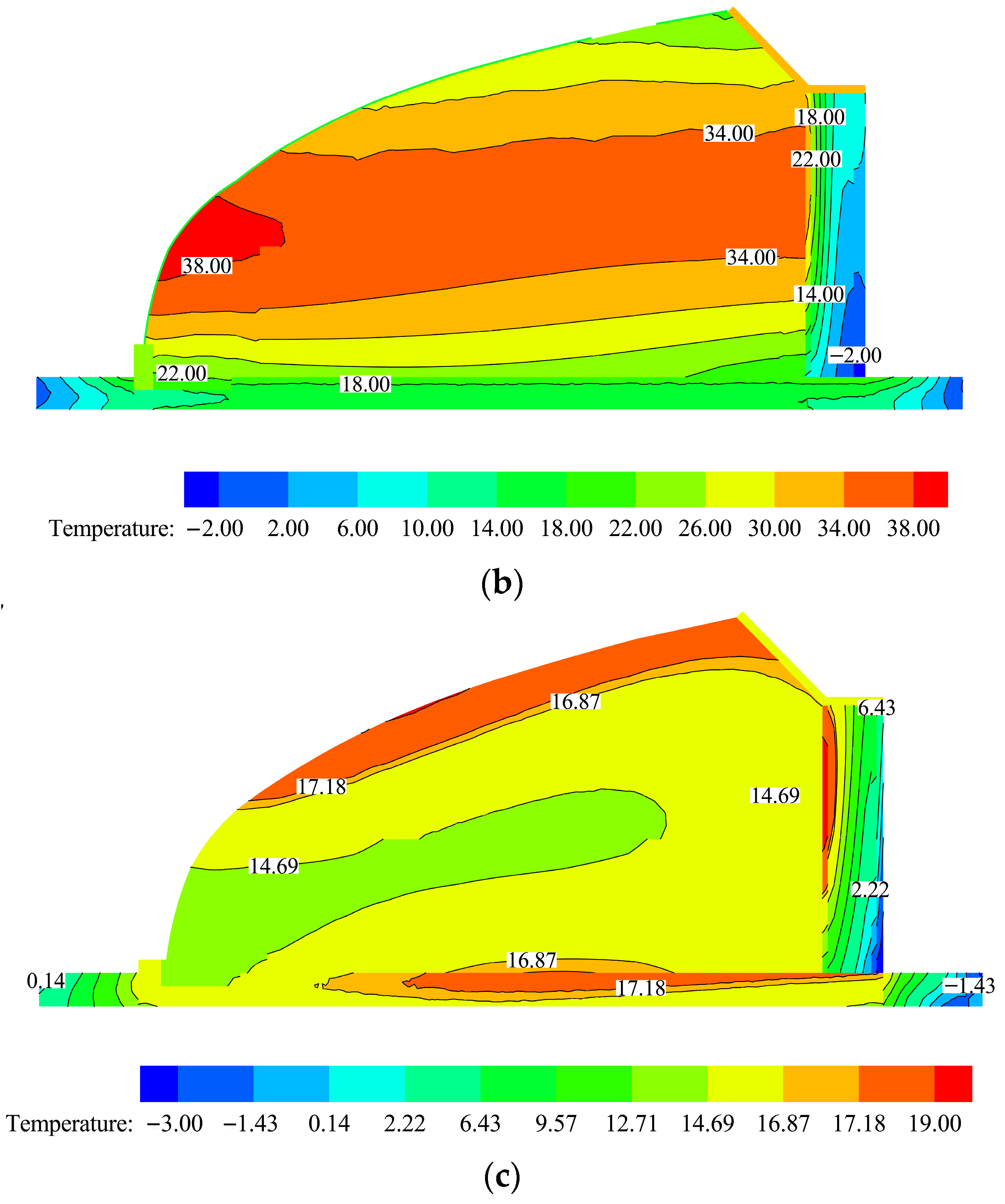 Energies 16 02305 g004b