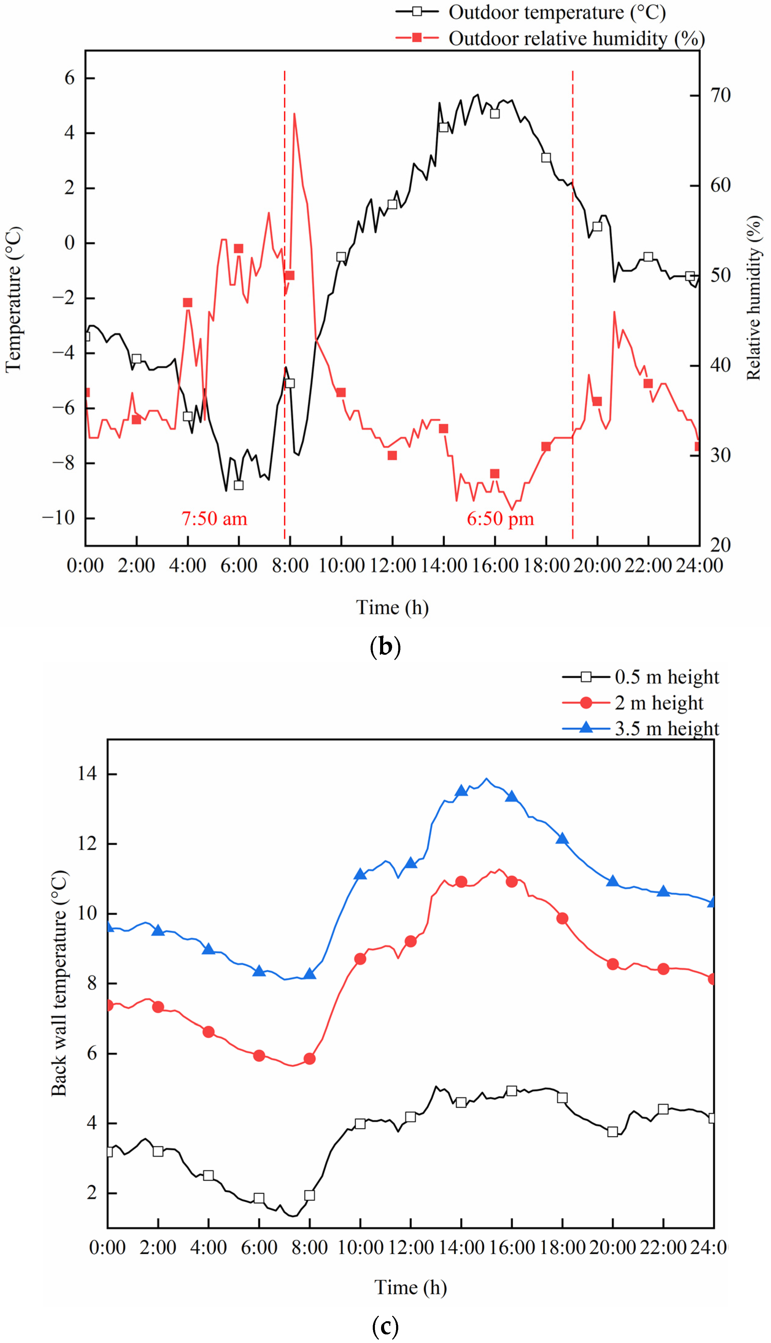 Energies 16 02305 g005b