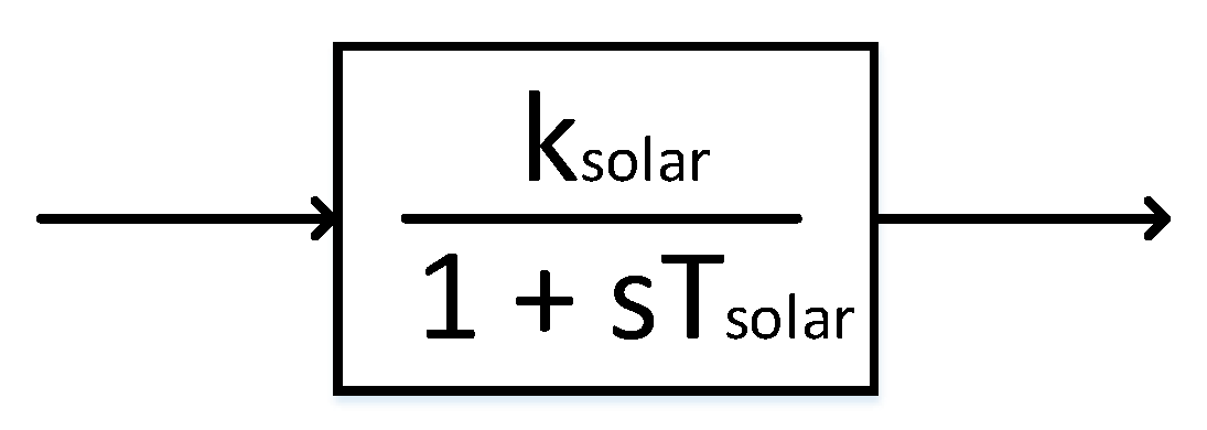 Energies 16 02308 g003