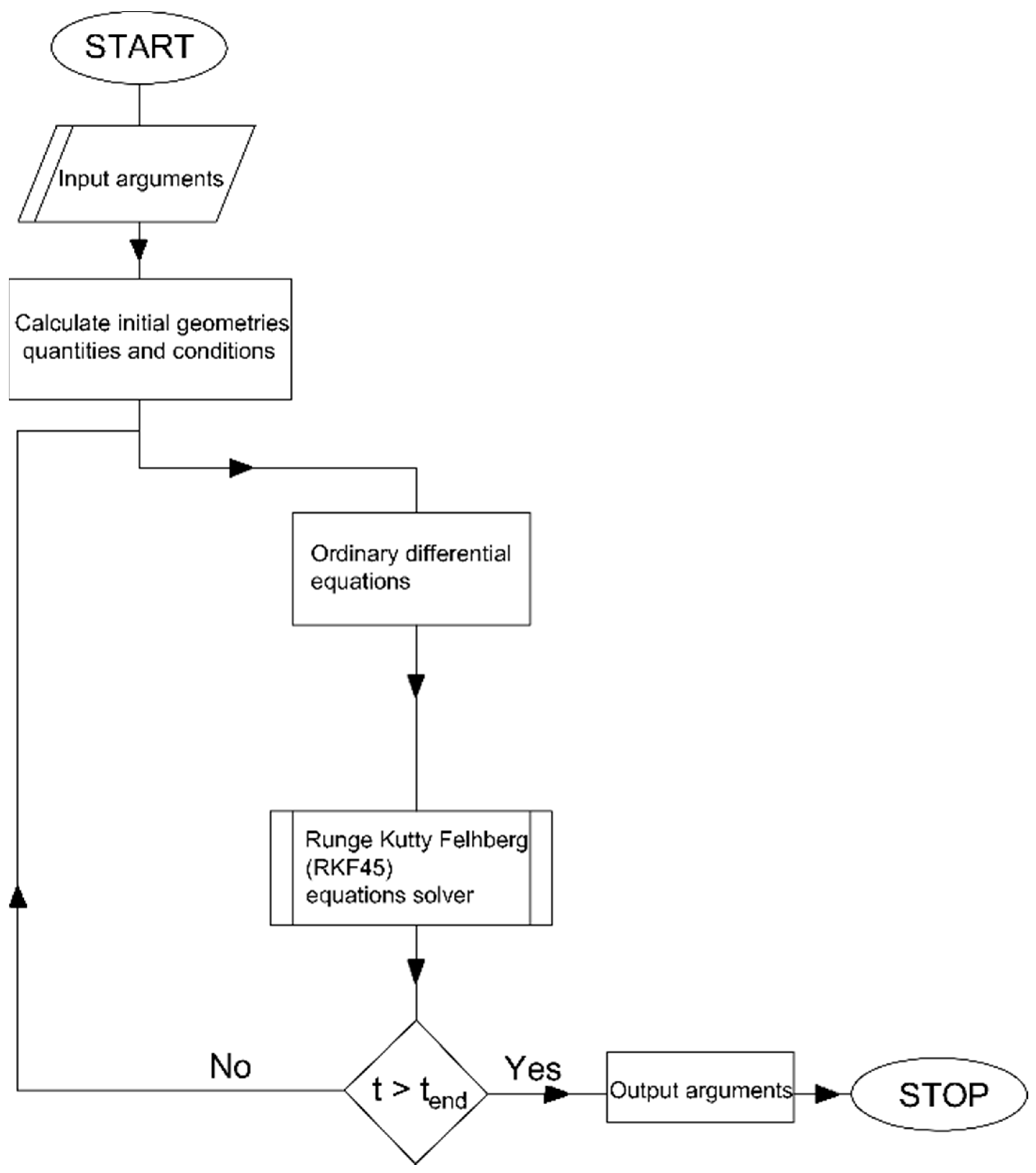 Energies 16 02310 g002 Energies 16 02310 g002