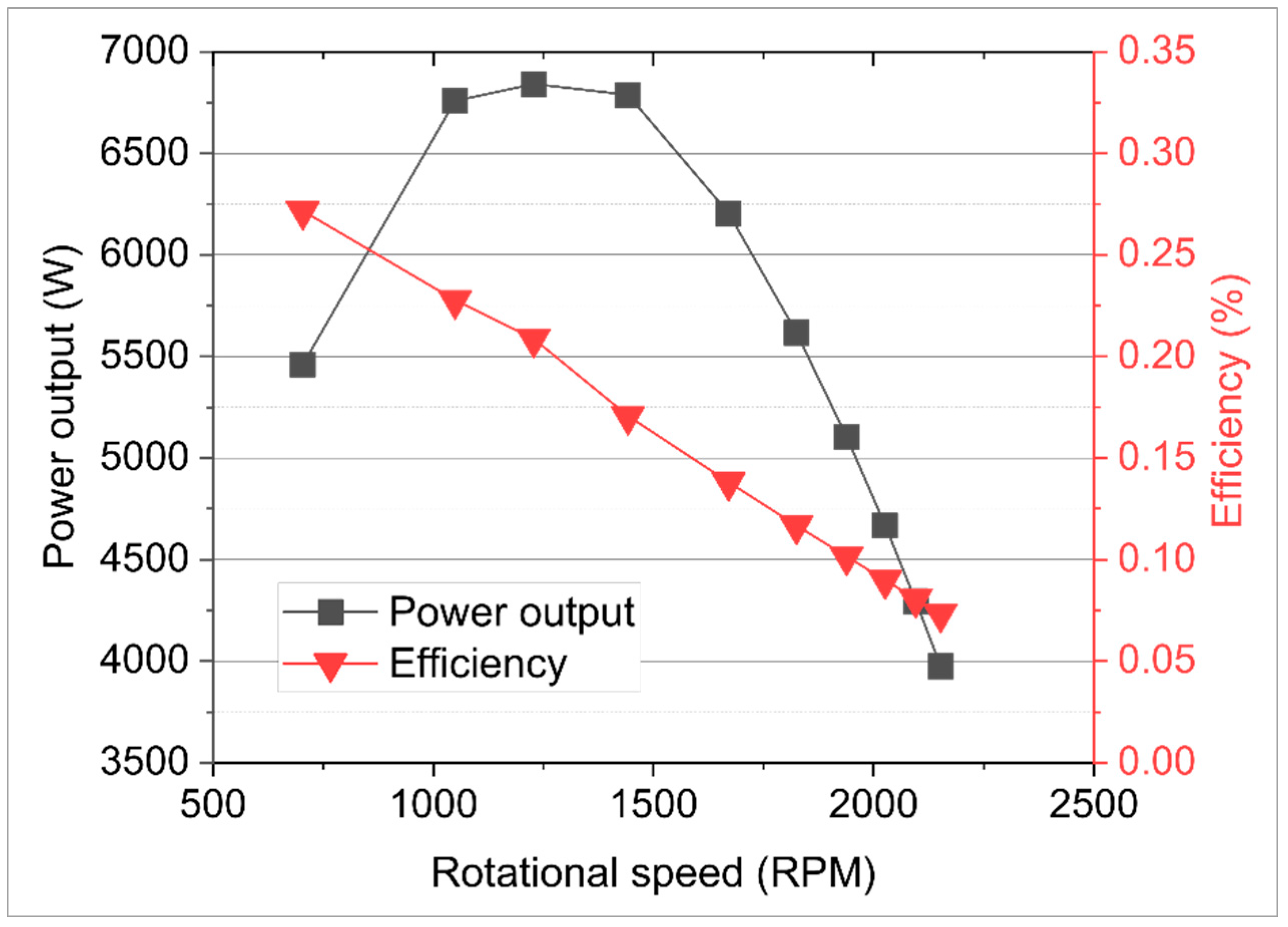 Energies 16 02310 g004 Energies 16 02310 g004