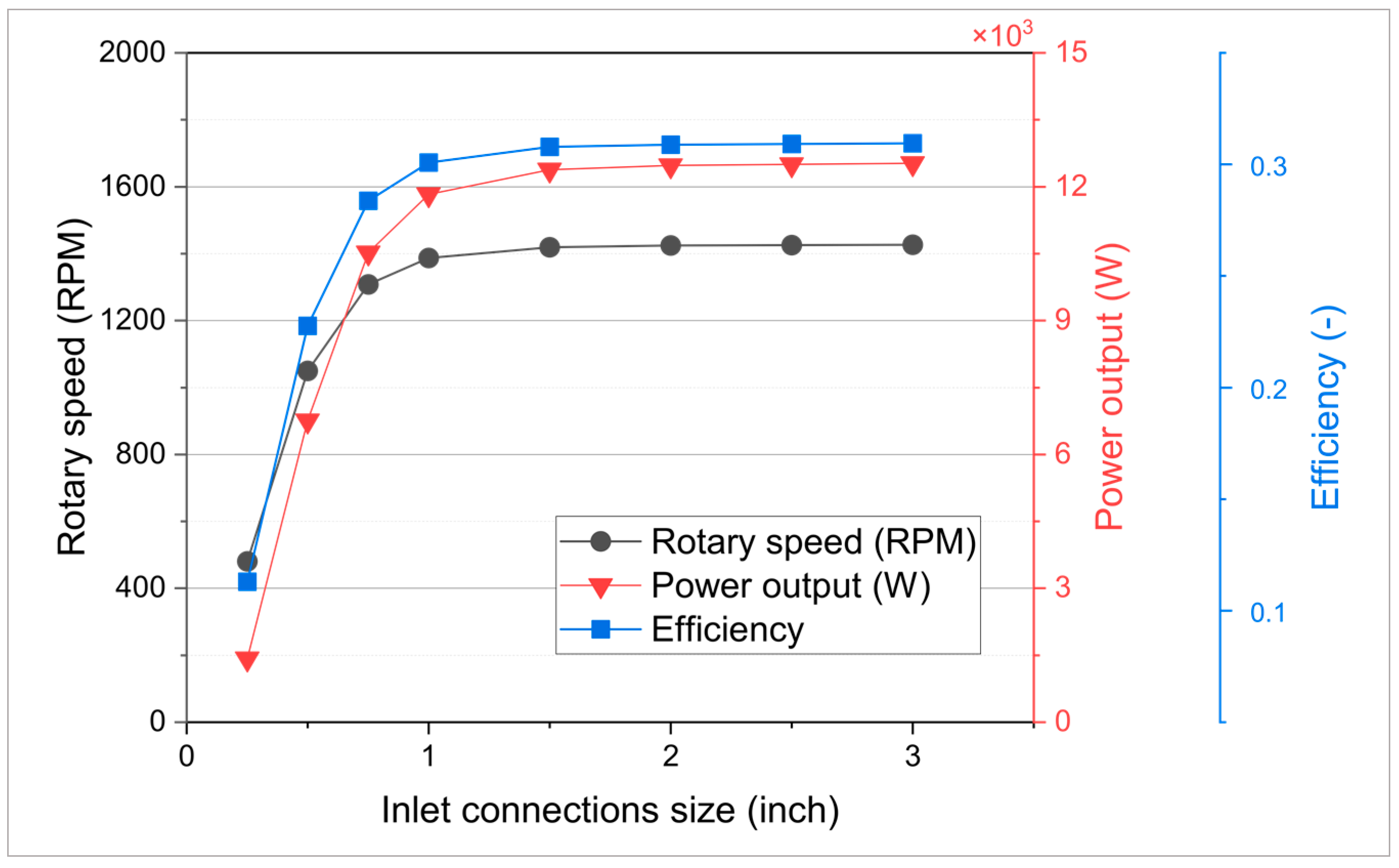 Energies 16 02310 g005 Energies 16 02310 g005