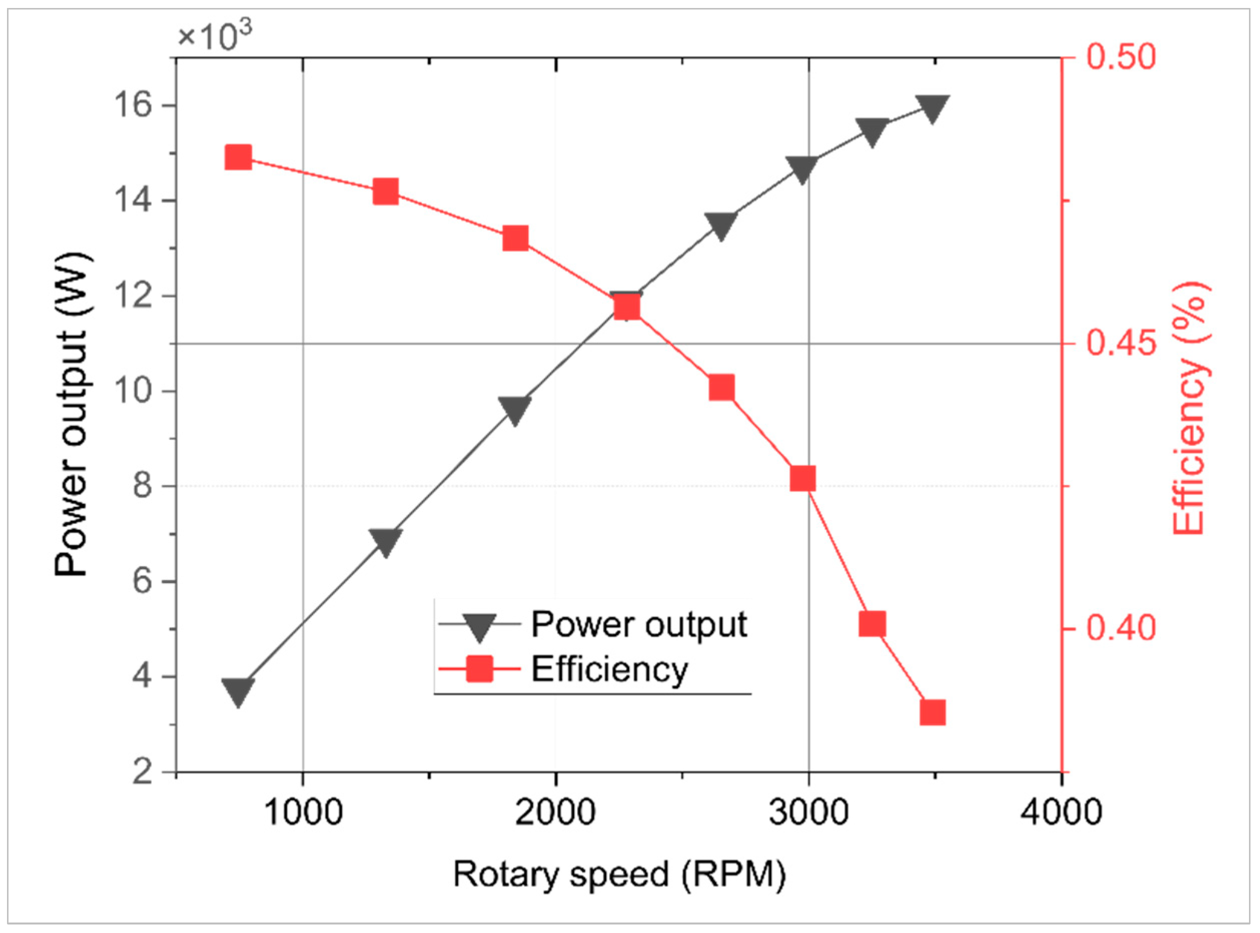 Energies 16 02310 g007 Energies 16 02310 g007