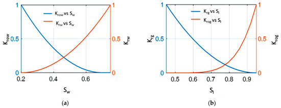 Energies | Free Full-Text | Optimization Of CO2 Huff-n-Puff In ...